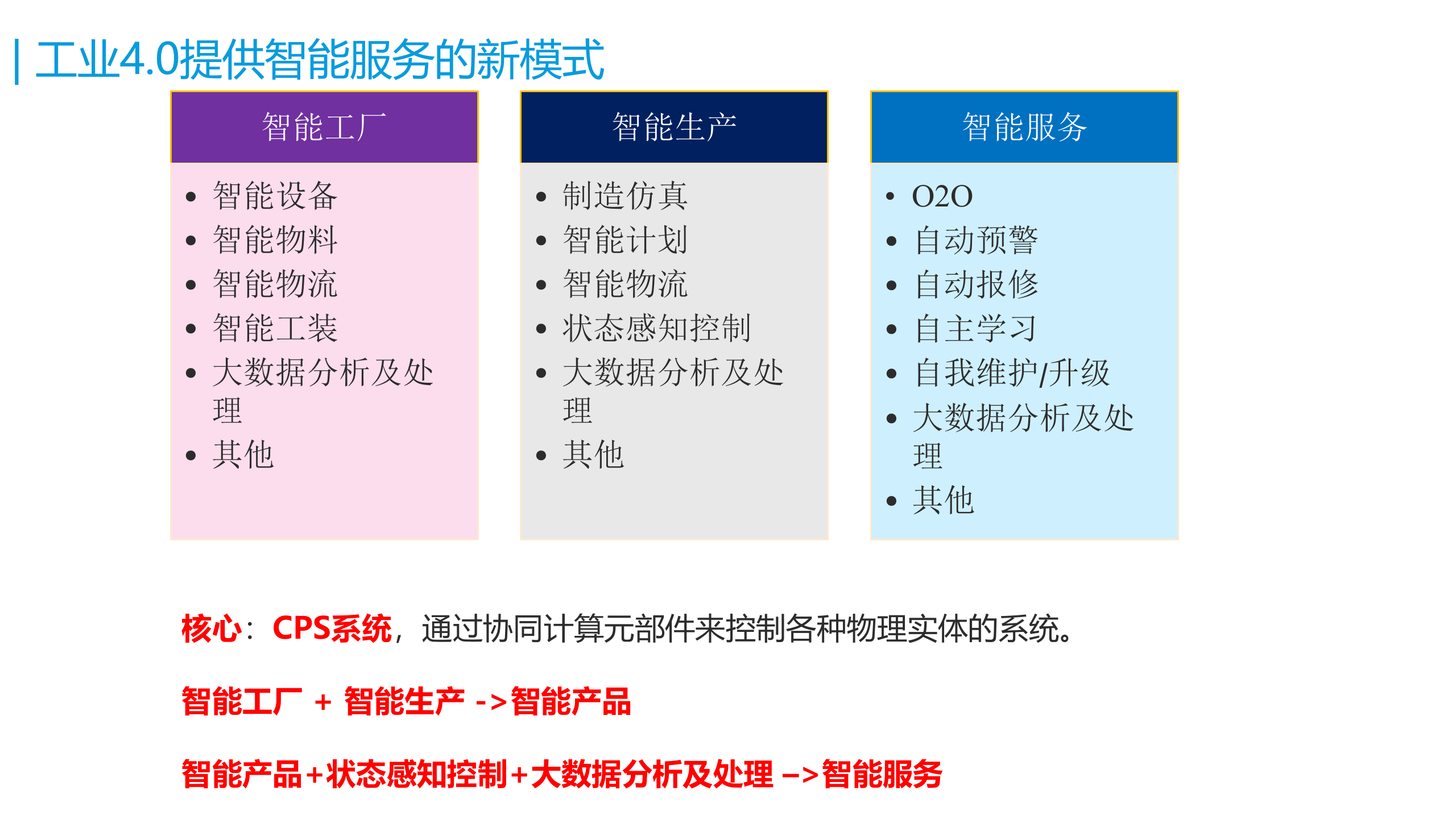 工业4.0中的大数据分析 第6页