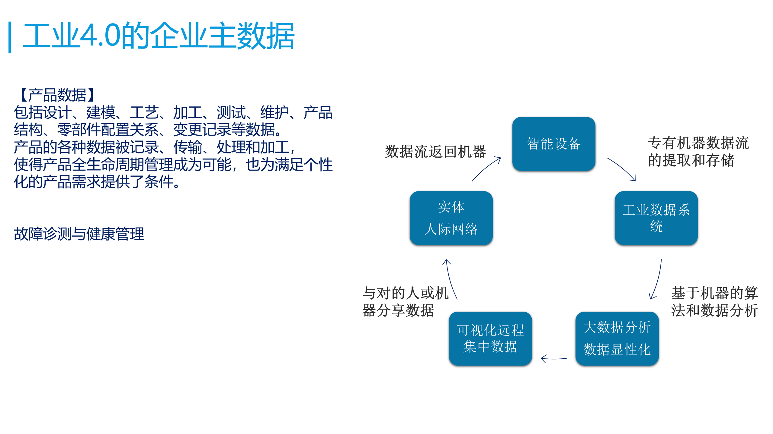 工业4.0中的大数据分析 第8页