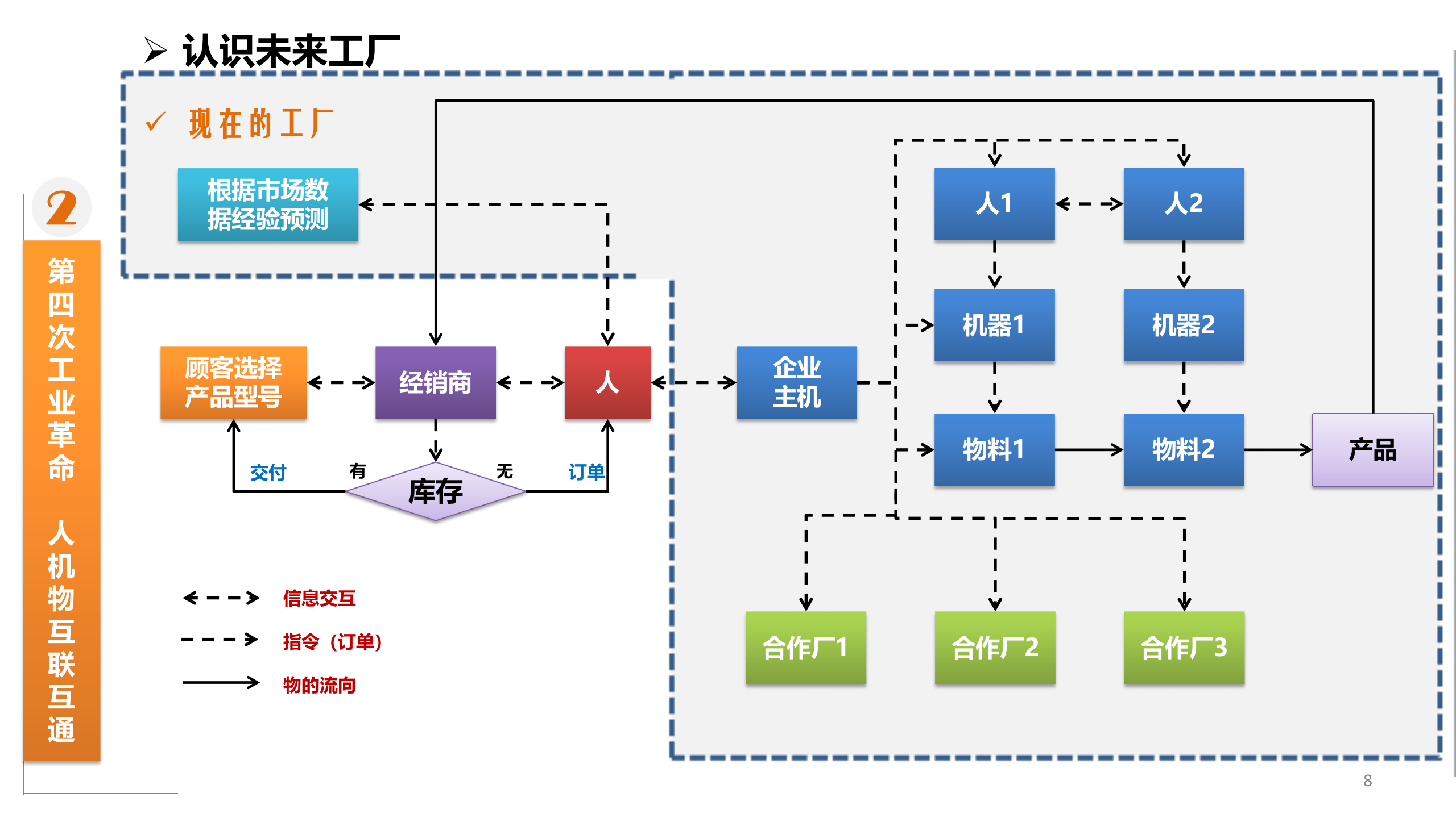 互联网+-PK-工业4.0 第8页