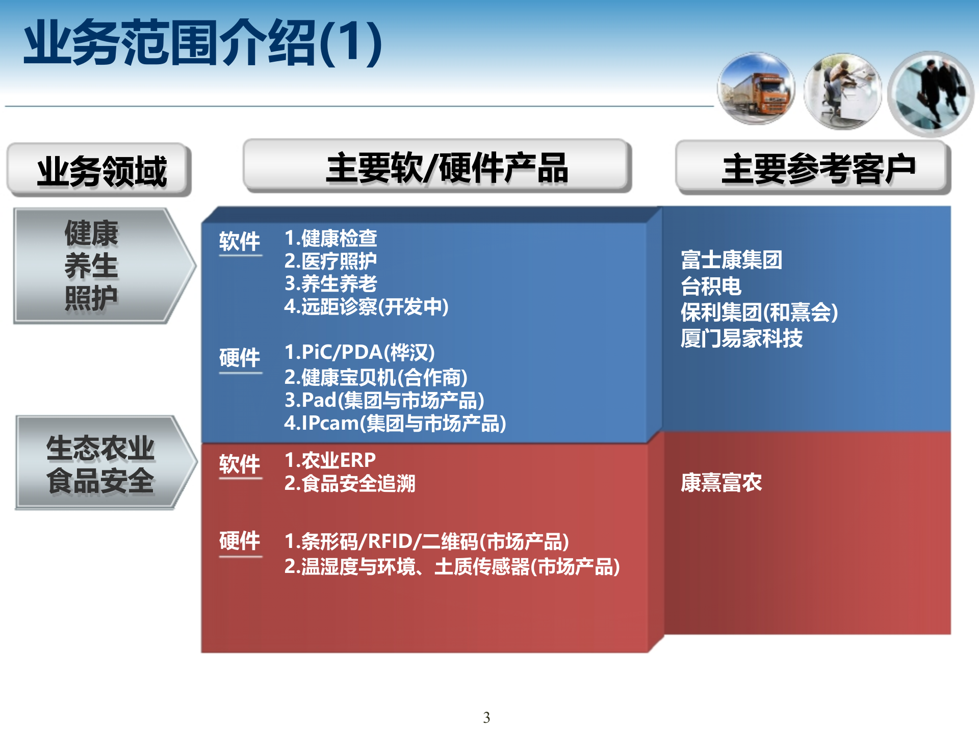物联网和工业4.0 第2页