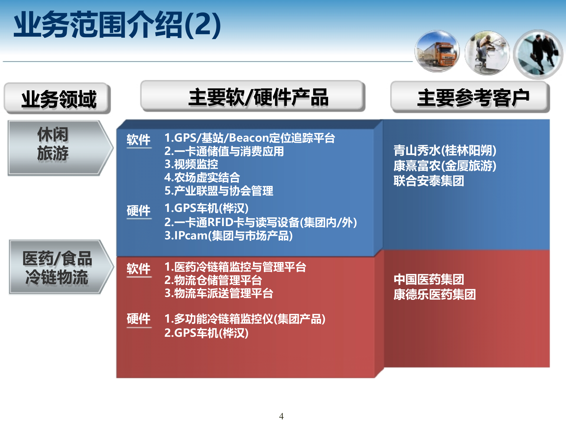 物联网和工业4.0 第3页