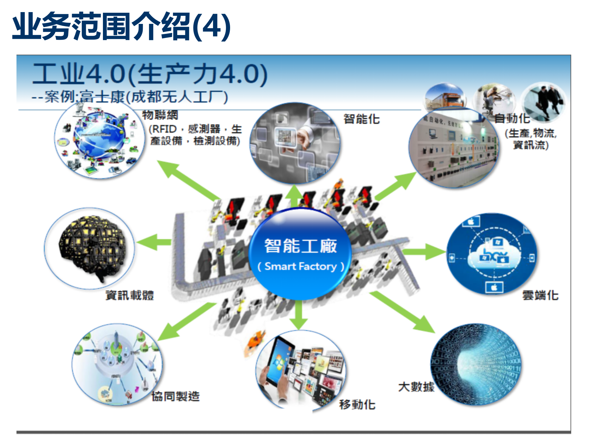 物联网和工业4.0 第5页