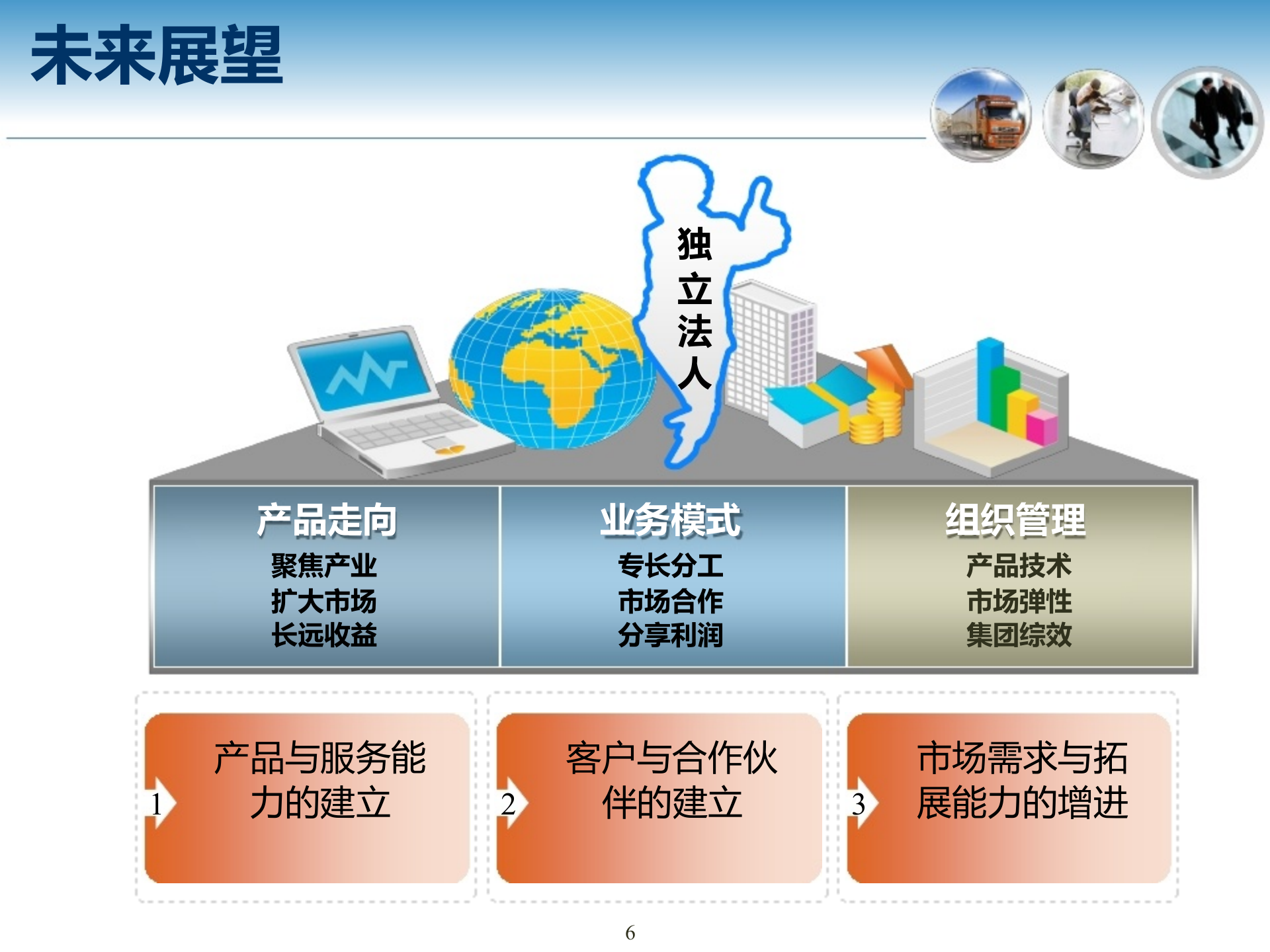 物联网和工业4.0 第6页