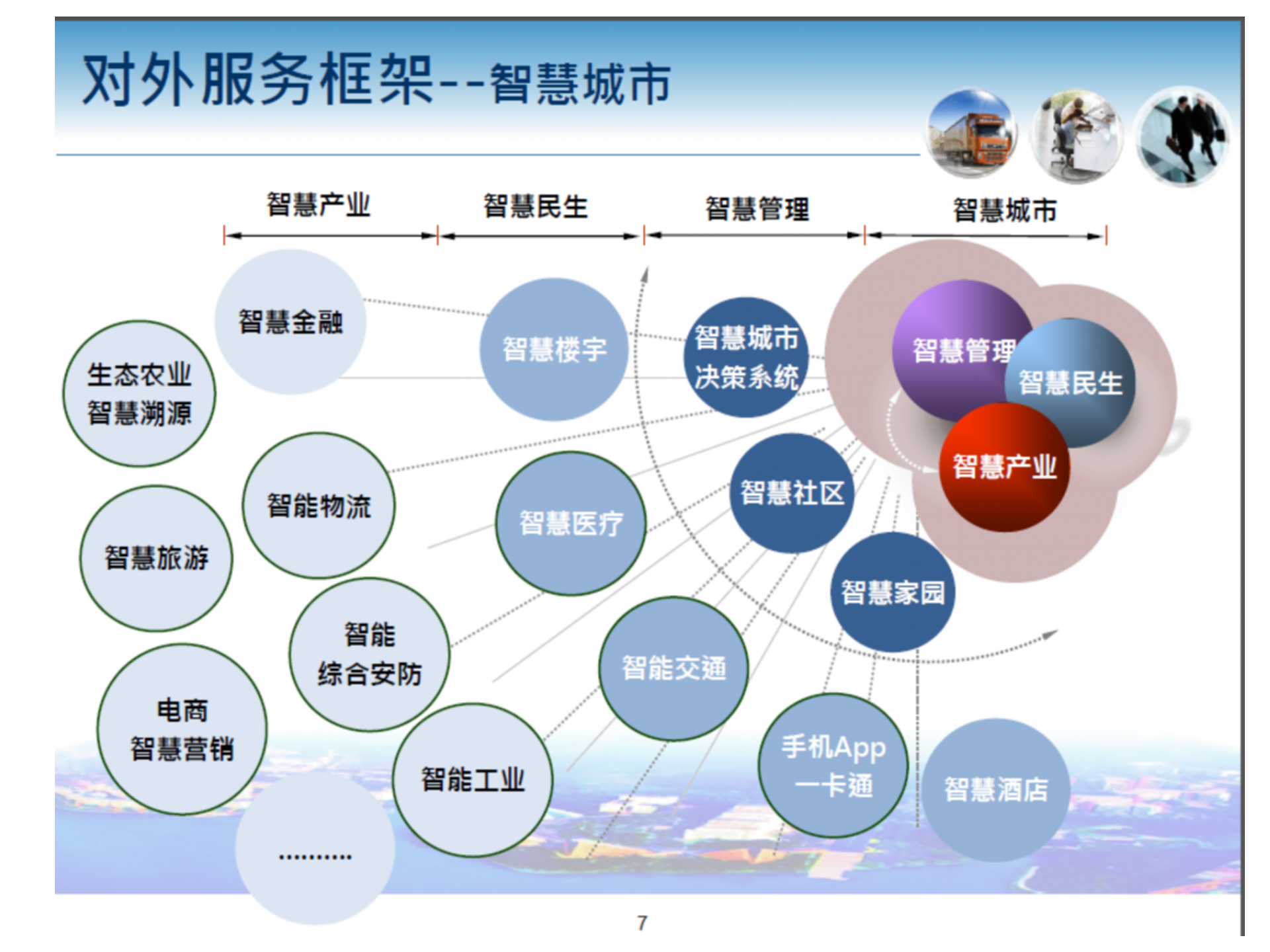 物联网和工业4.0 第7页