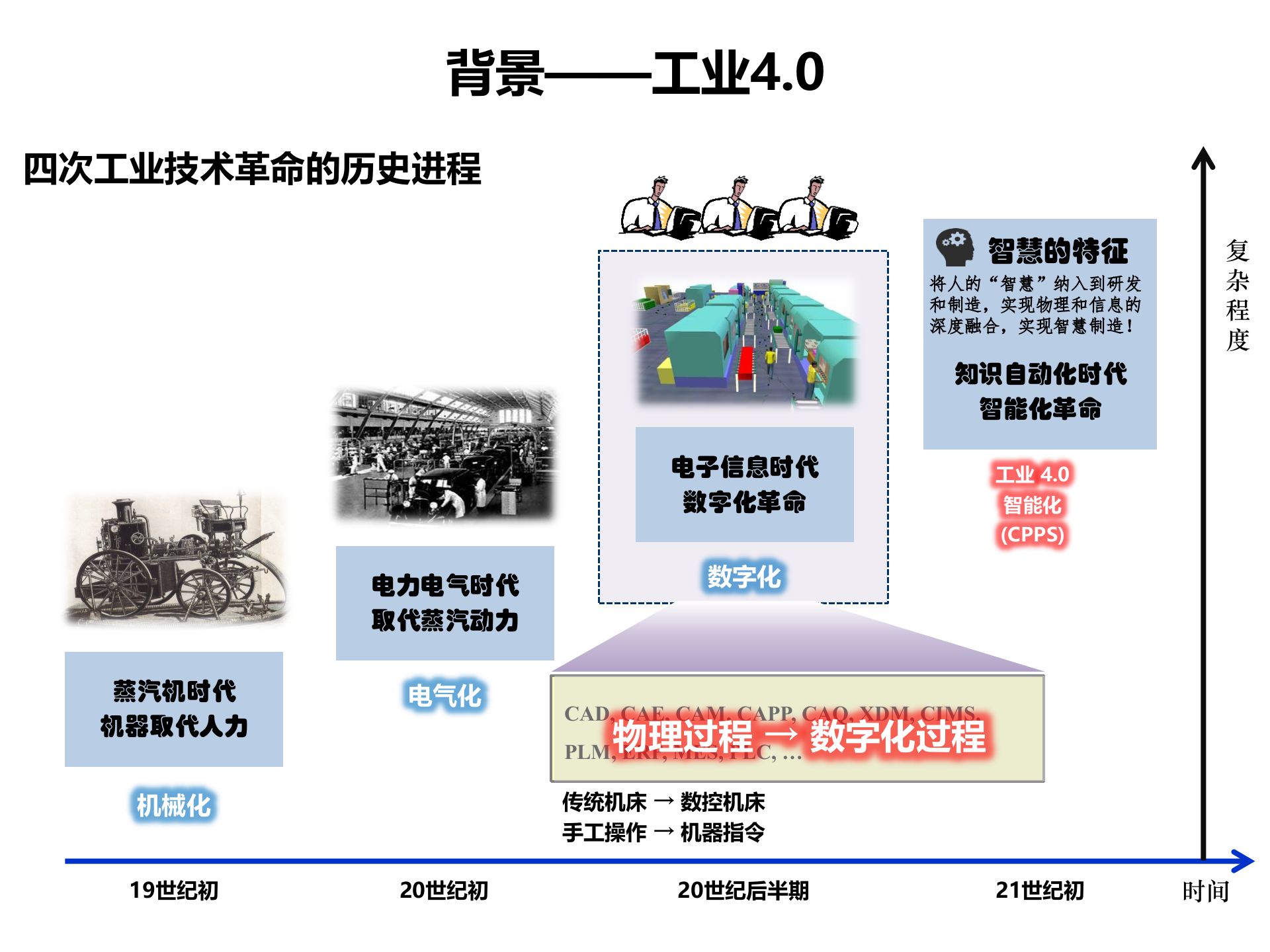 船舶智能制造 第2页