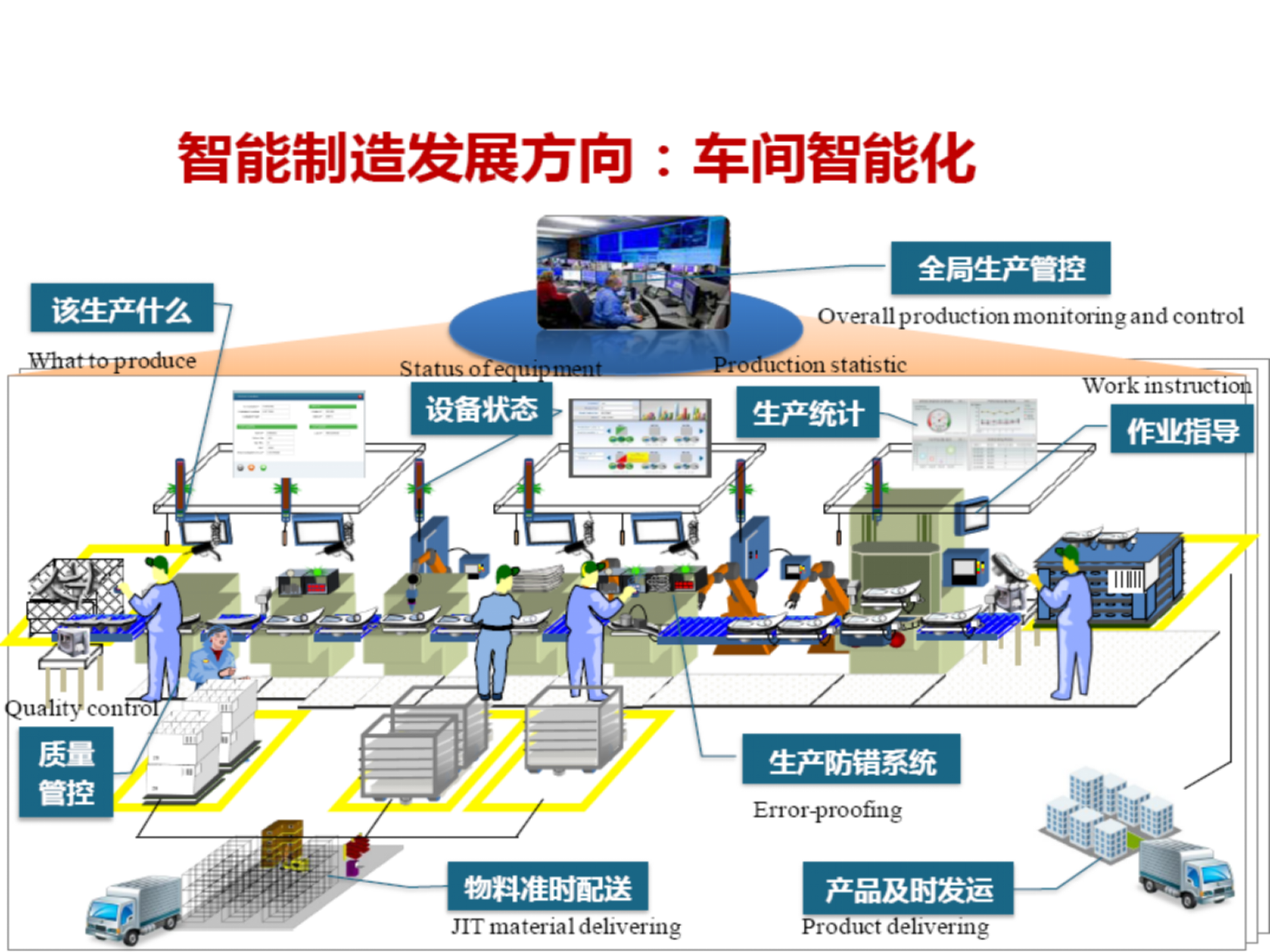船舶智能制造 第4页