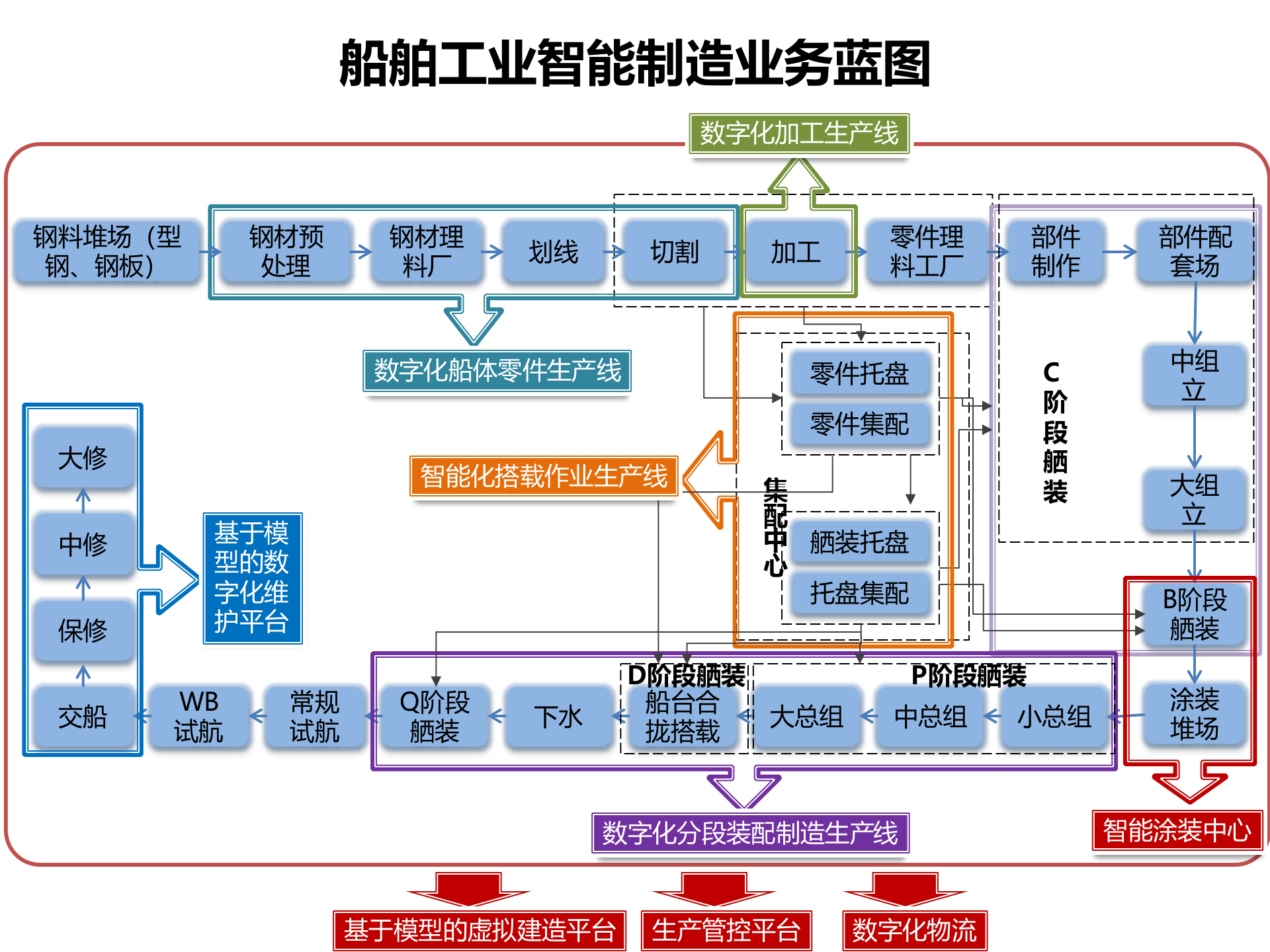 船舶智能制造 第8页