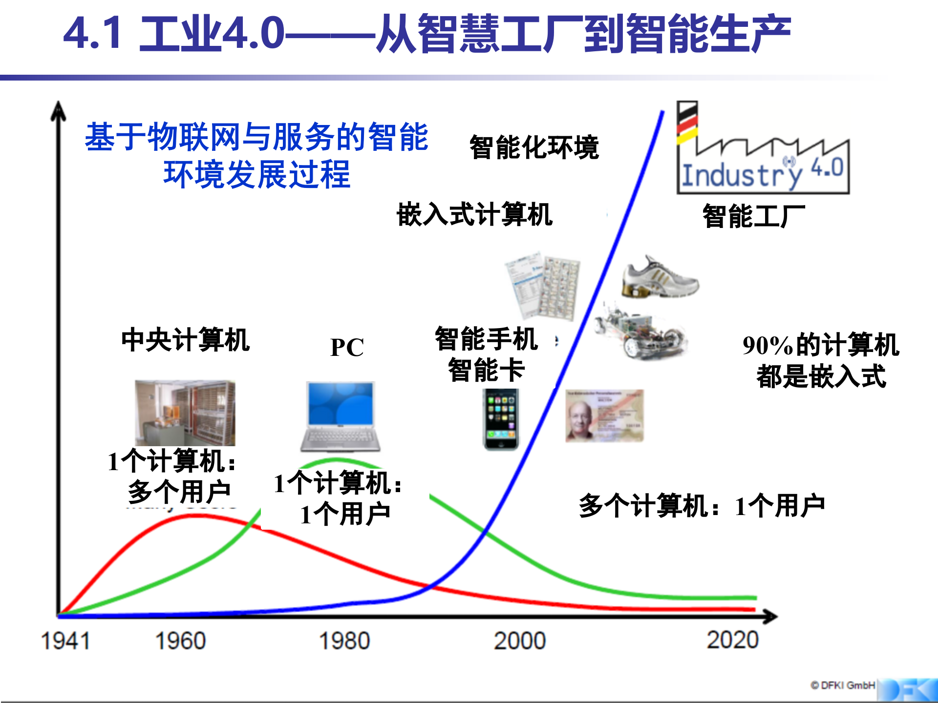 工业4.0-从智慧工厂到智能生产 (1) 第2页