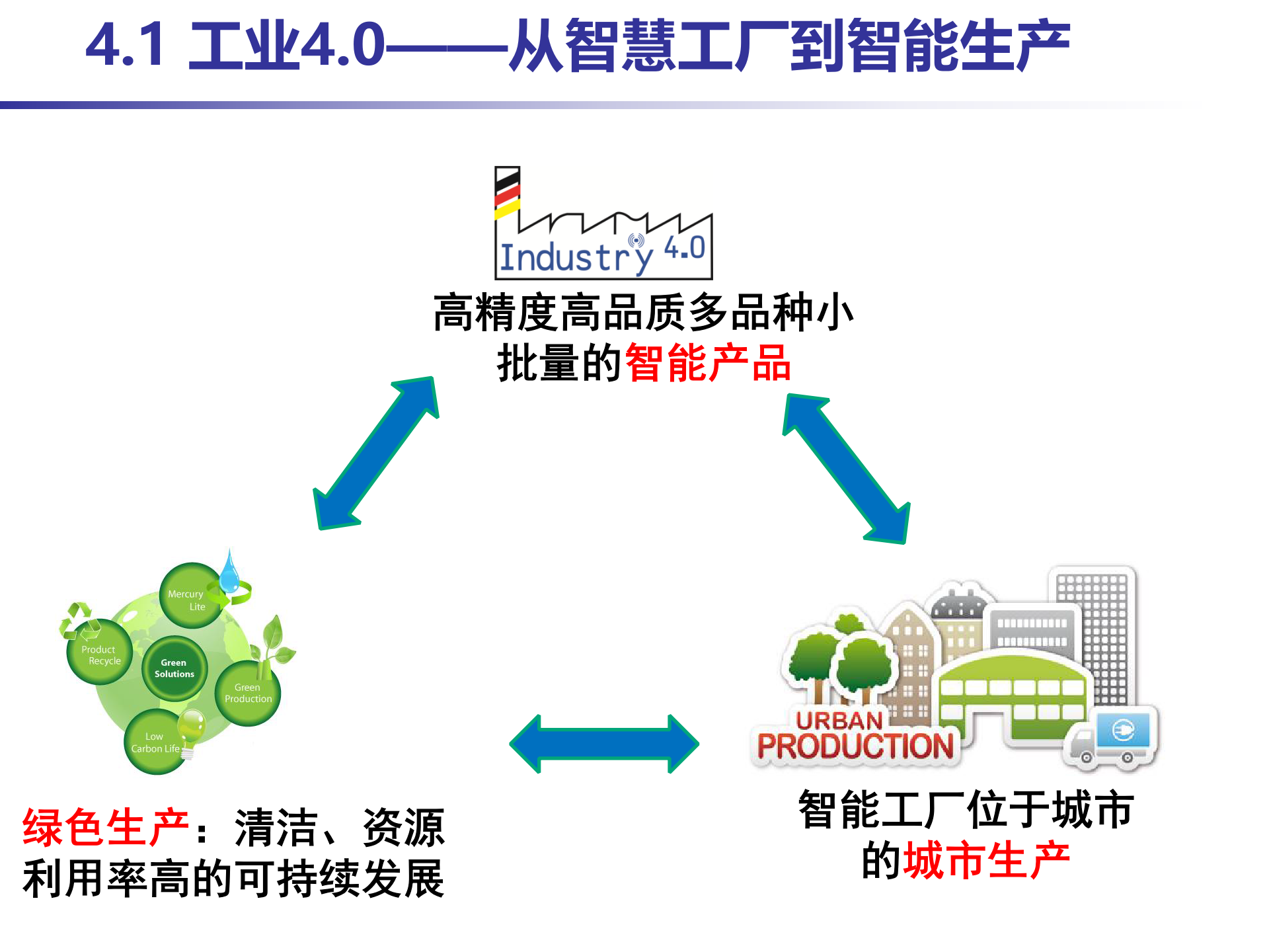 工业4.0-从智慧工厂到智能生产 (1) 第3页