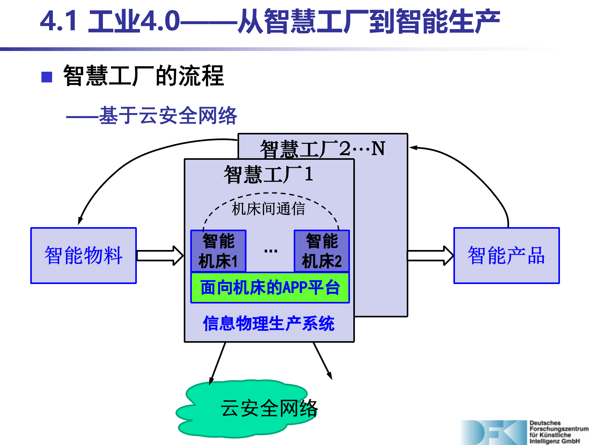 工业4.0-从智慧工厂到智能生产 (1) 第8页