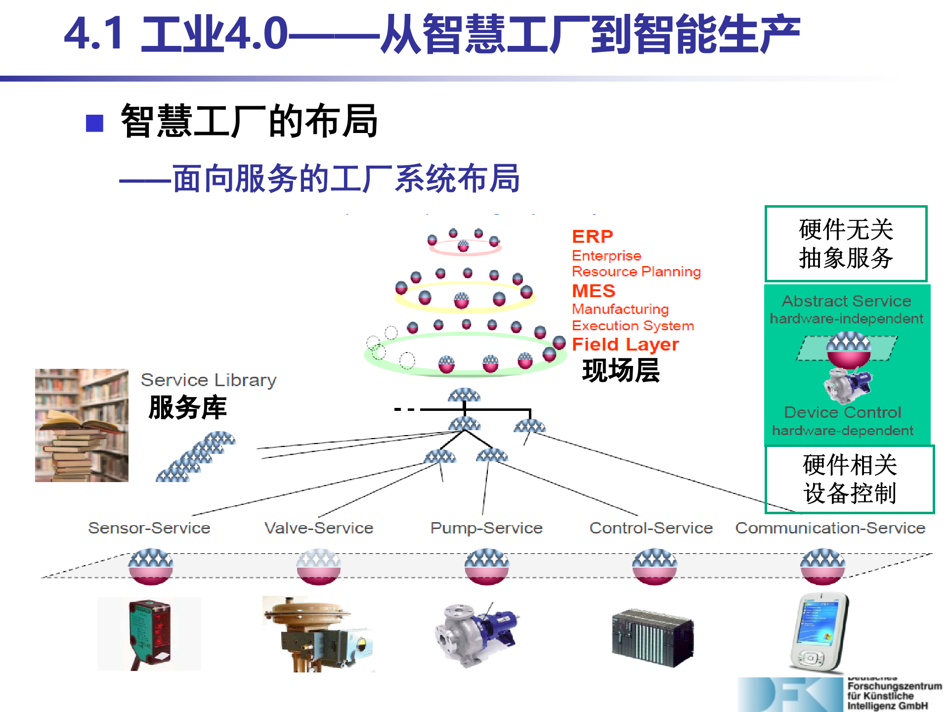 工业4.0-从智慧工厂到智能生产 (1) 第9页
