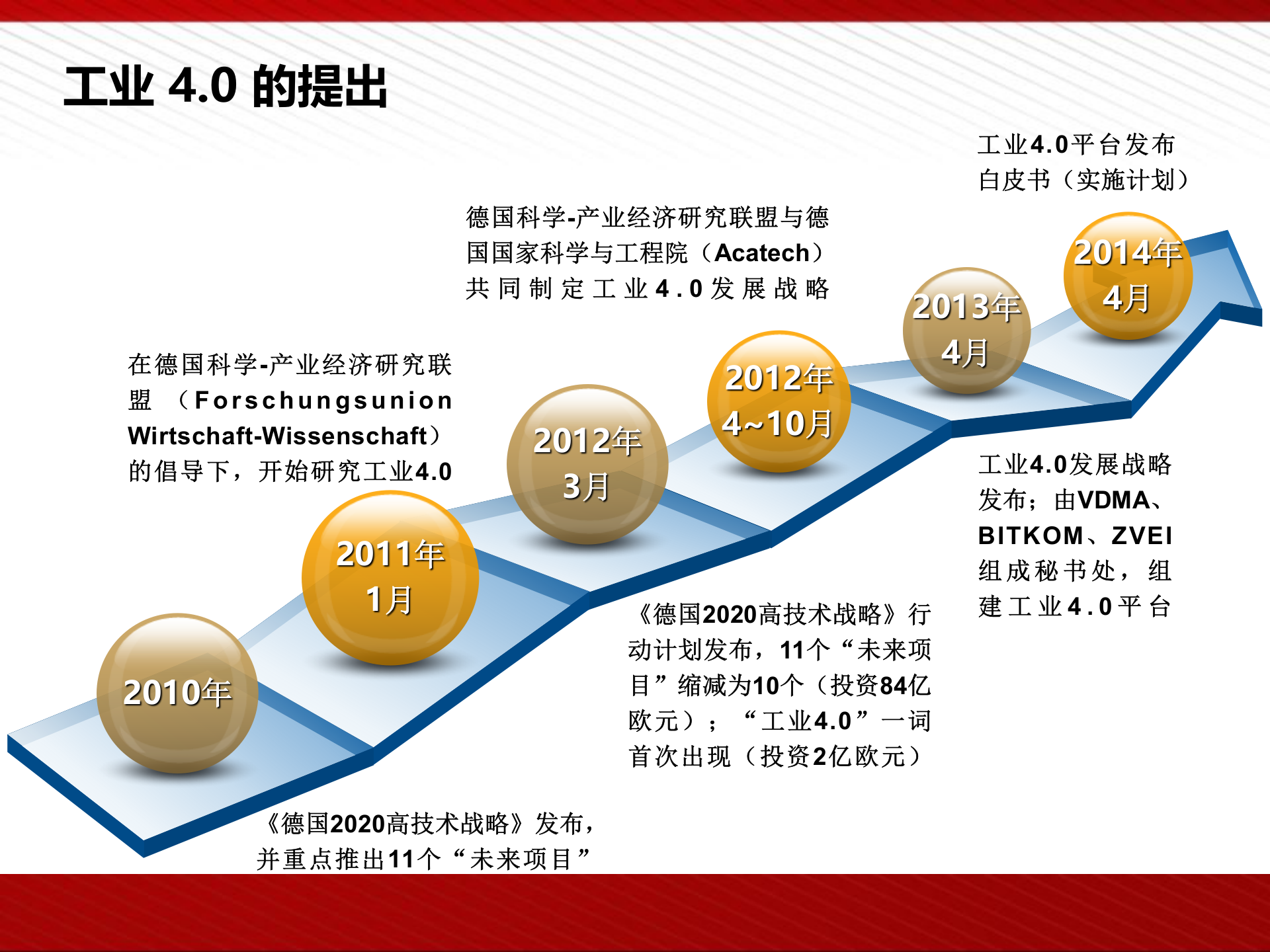 工业4.0及智能制造 第3页