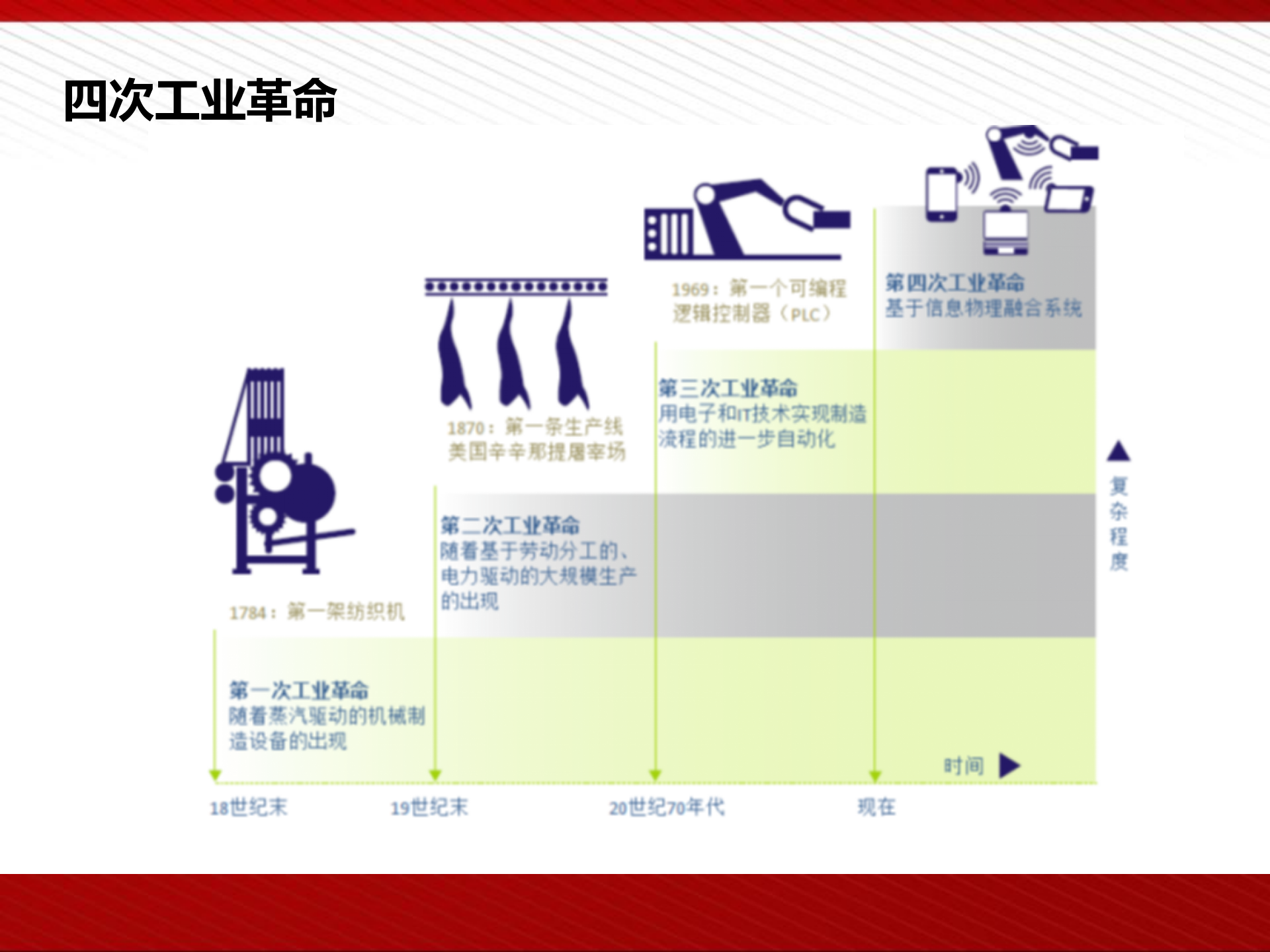 工业4.0及智能制造 第5页