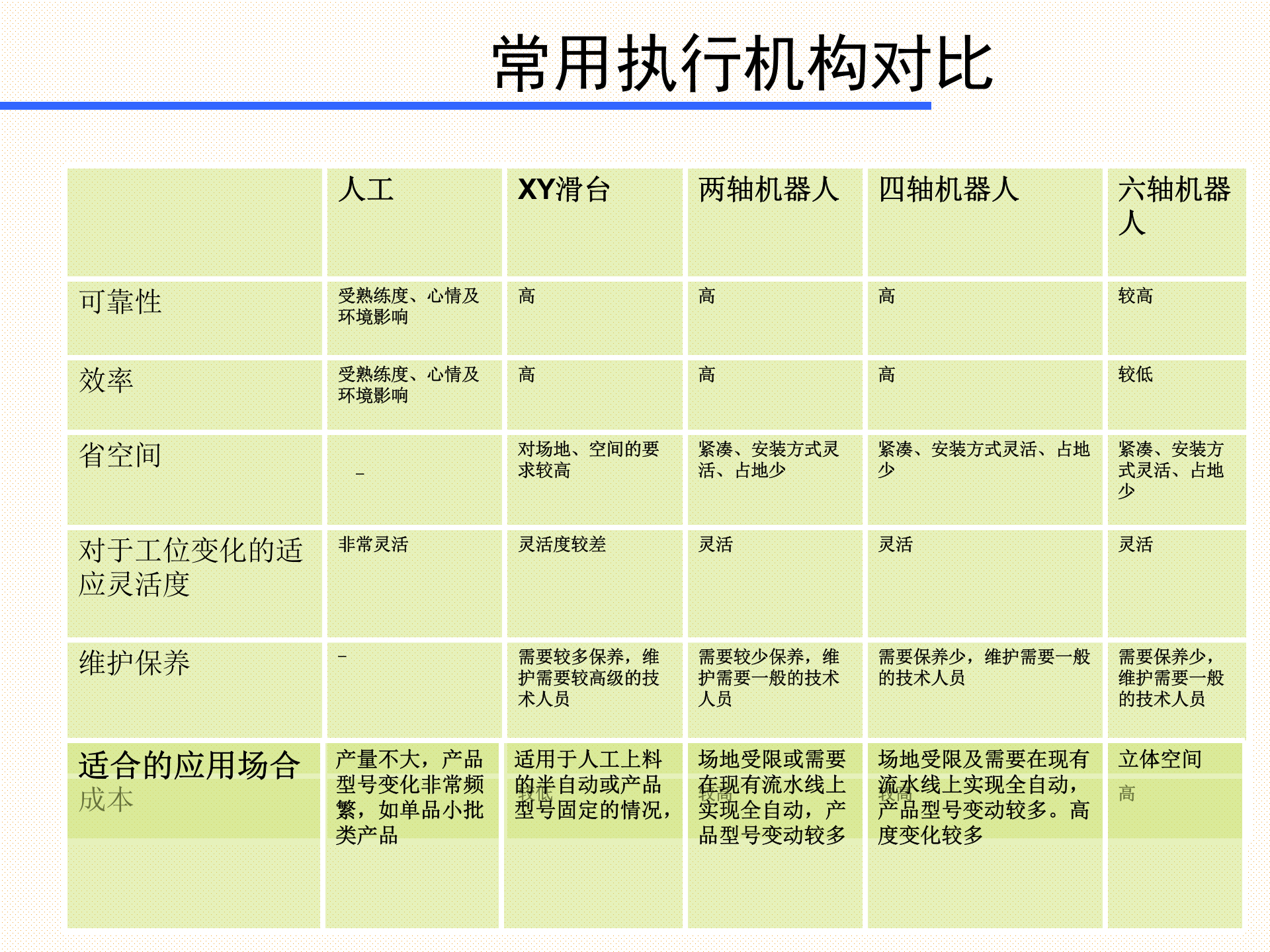 工业4.0智能生产 第3页