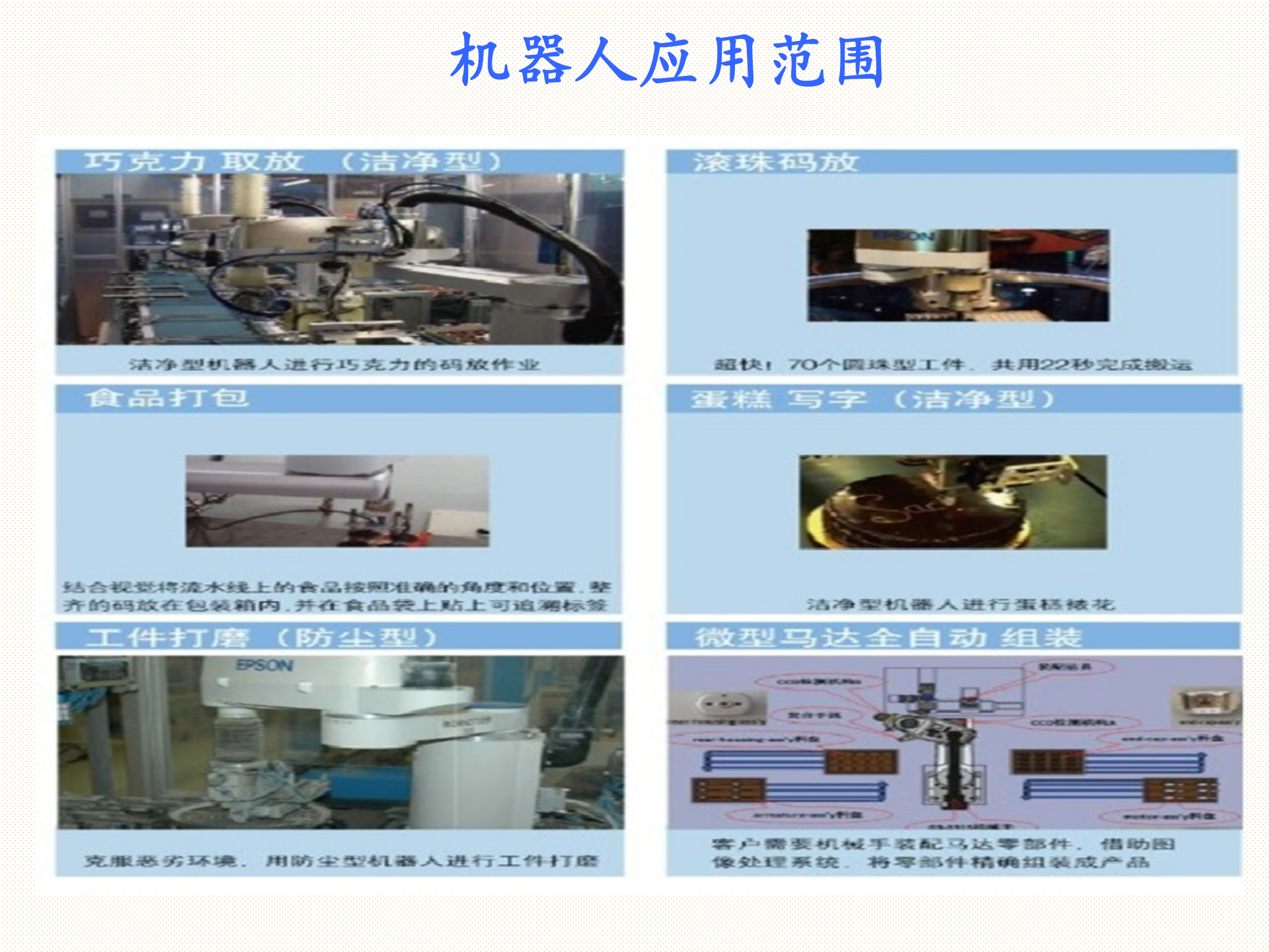 工业4.0智能生产 第6页