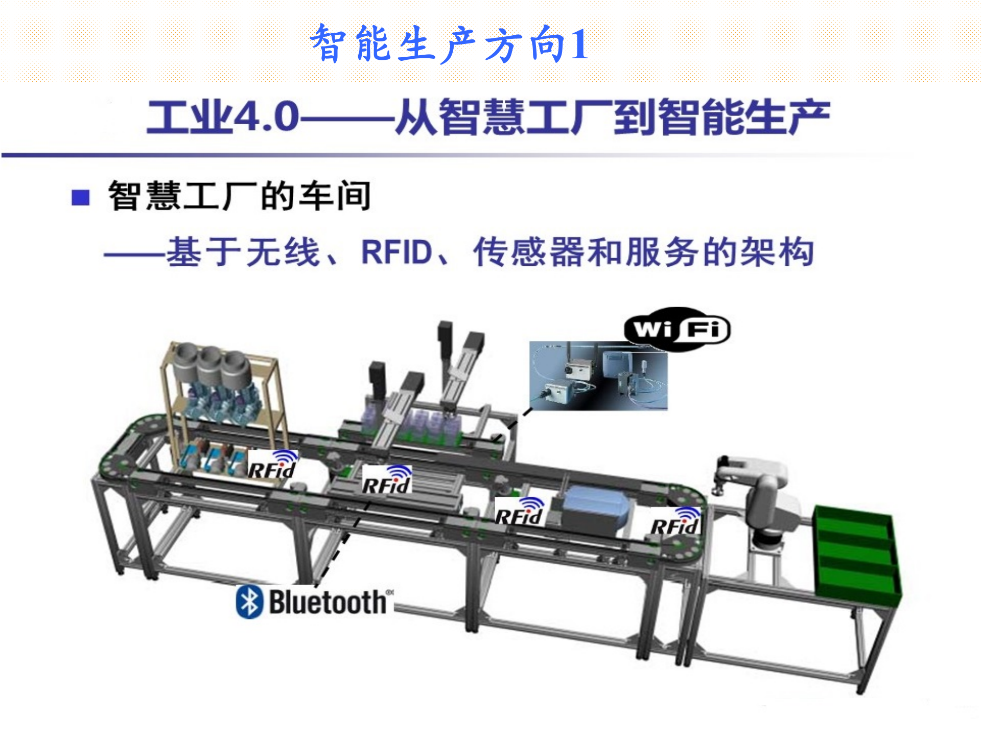 工业4.0智能生产 第8页