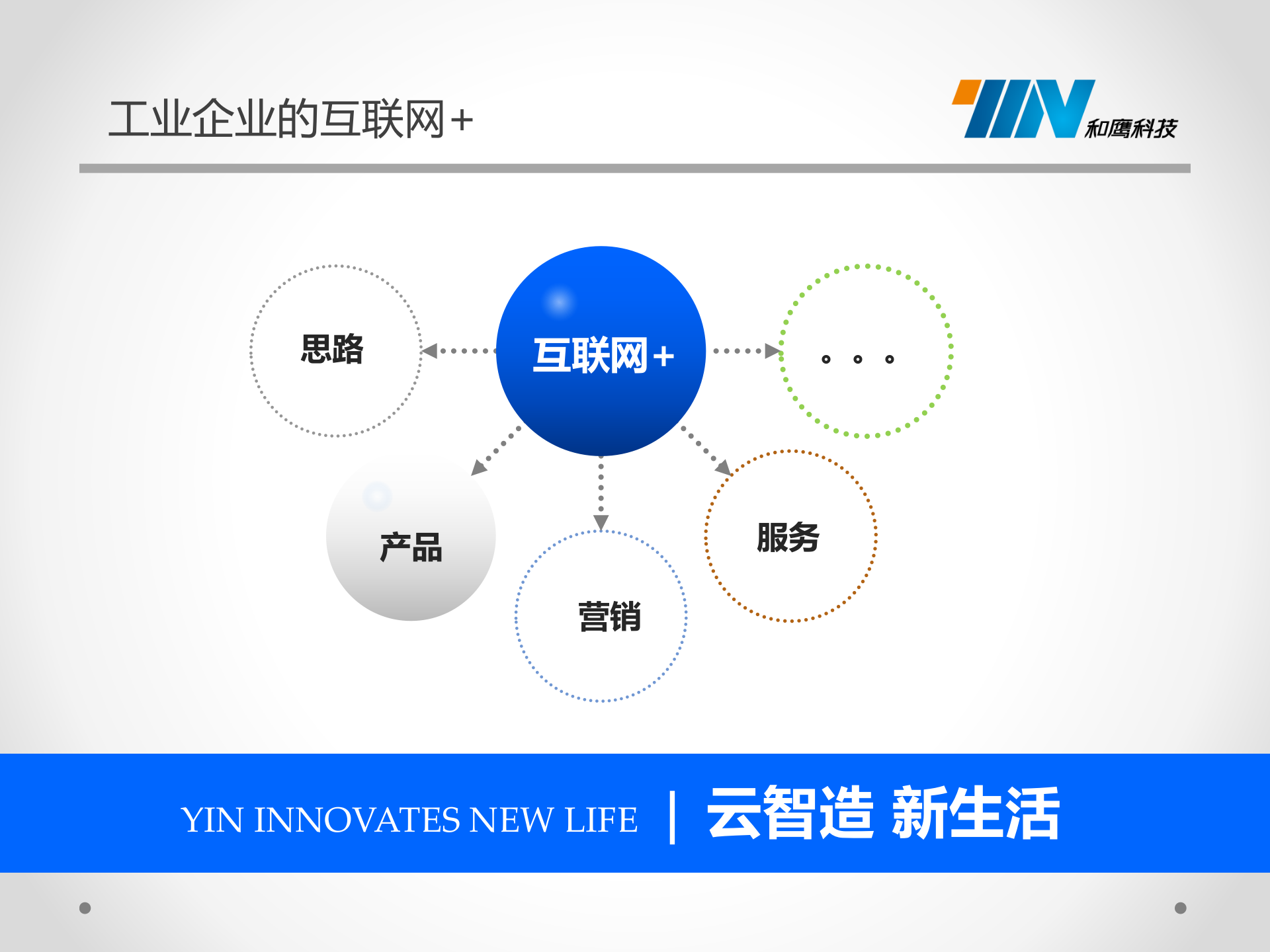 互联网 和智能制造在服装行业的应用 第6页