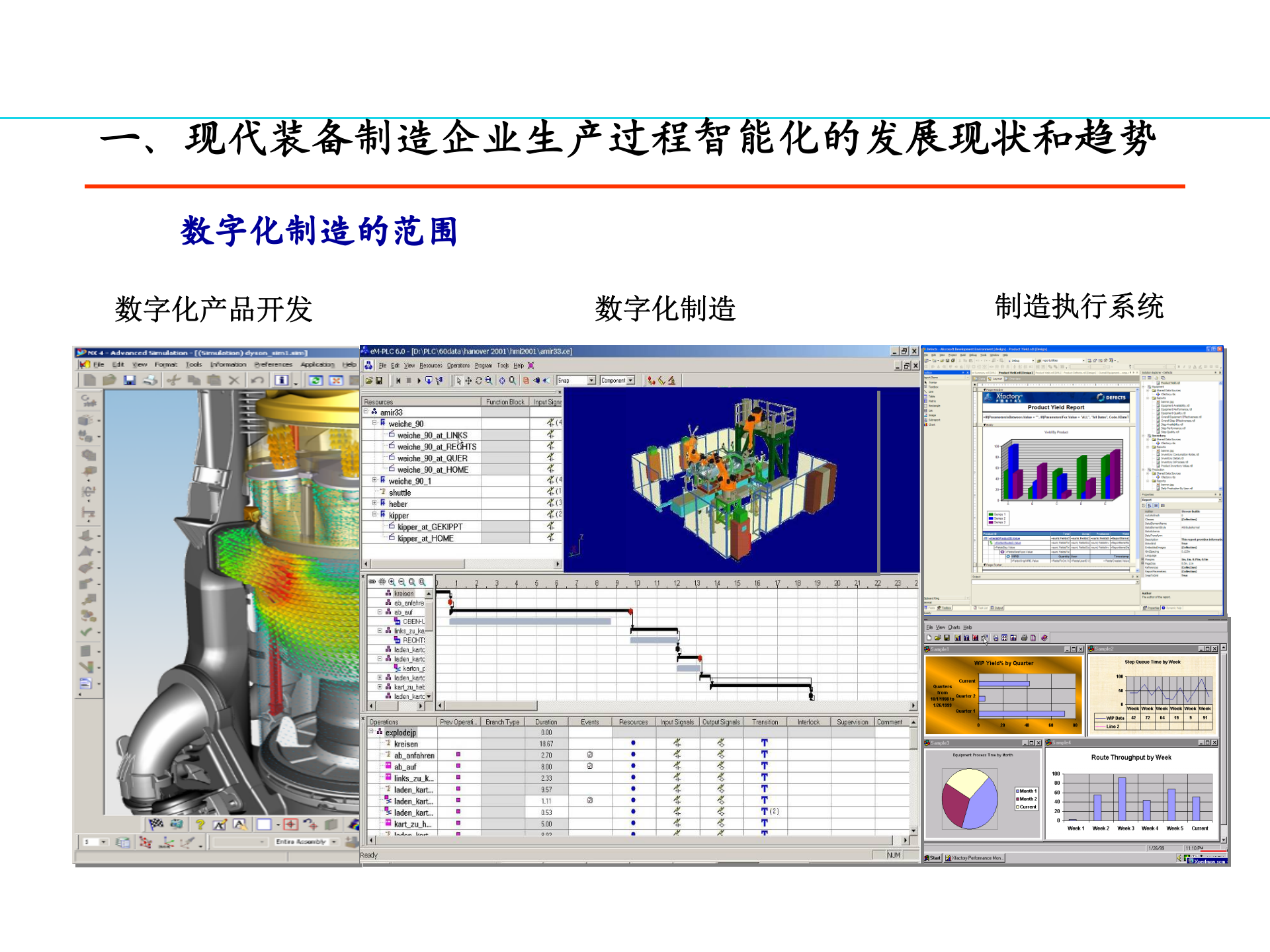 生产过程智能化.. 第6页