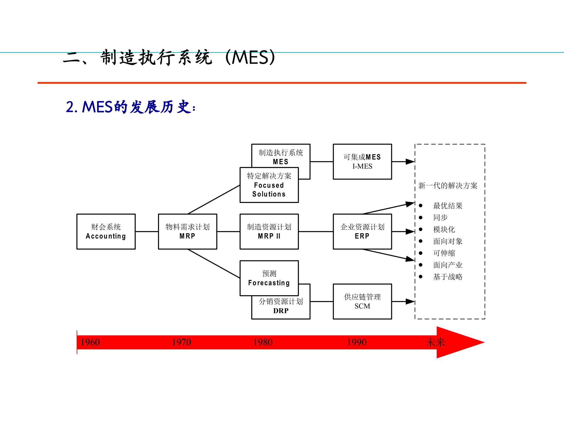 生产过程智能化.. 第10页