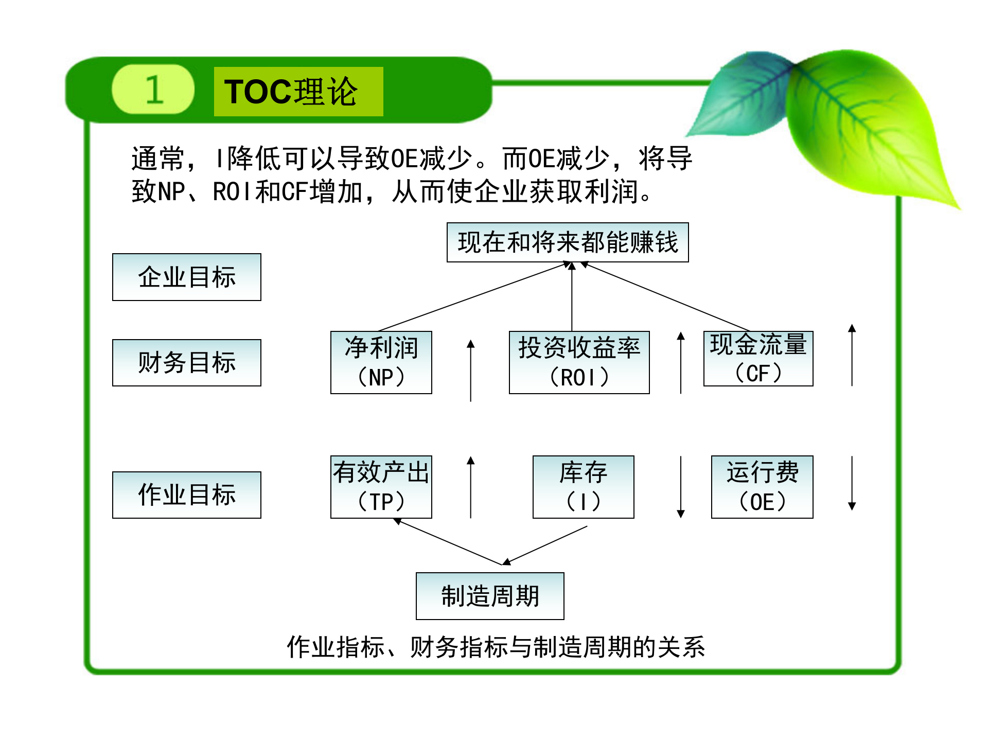 智能制造 第8页