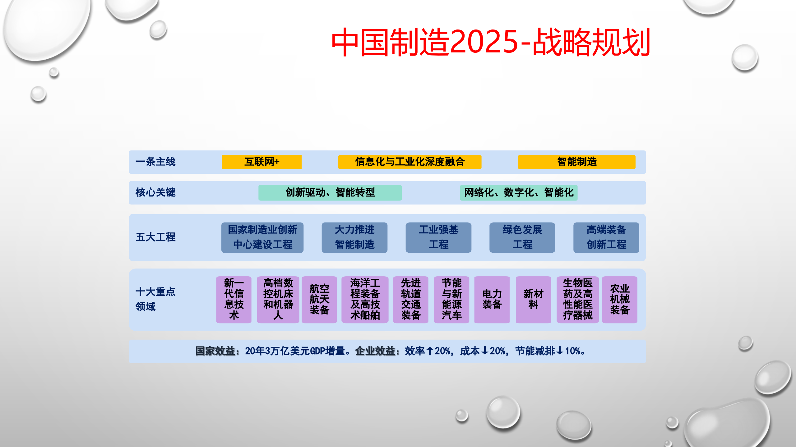 智能制造：工业4.0与xx制造 第8页