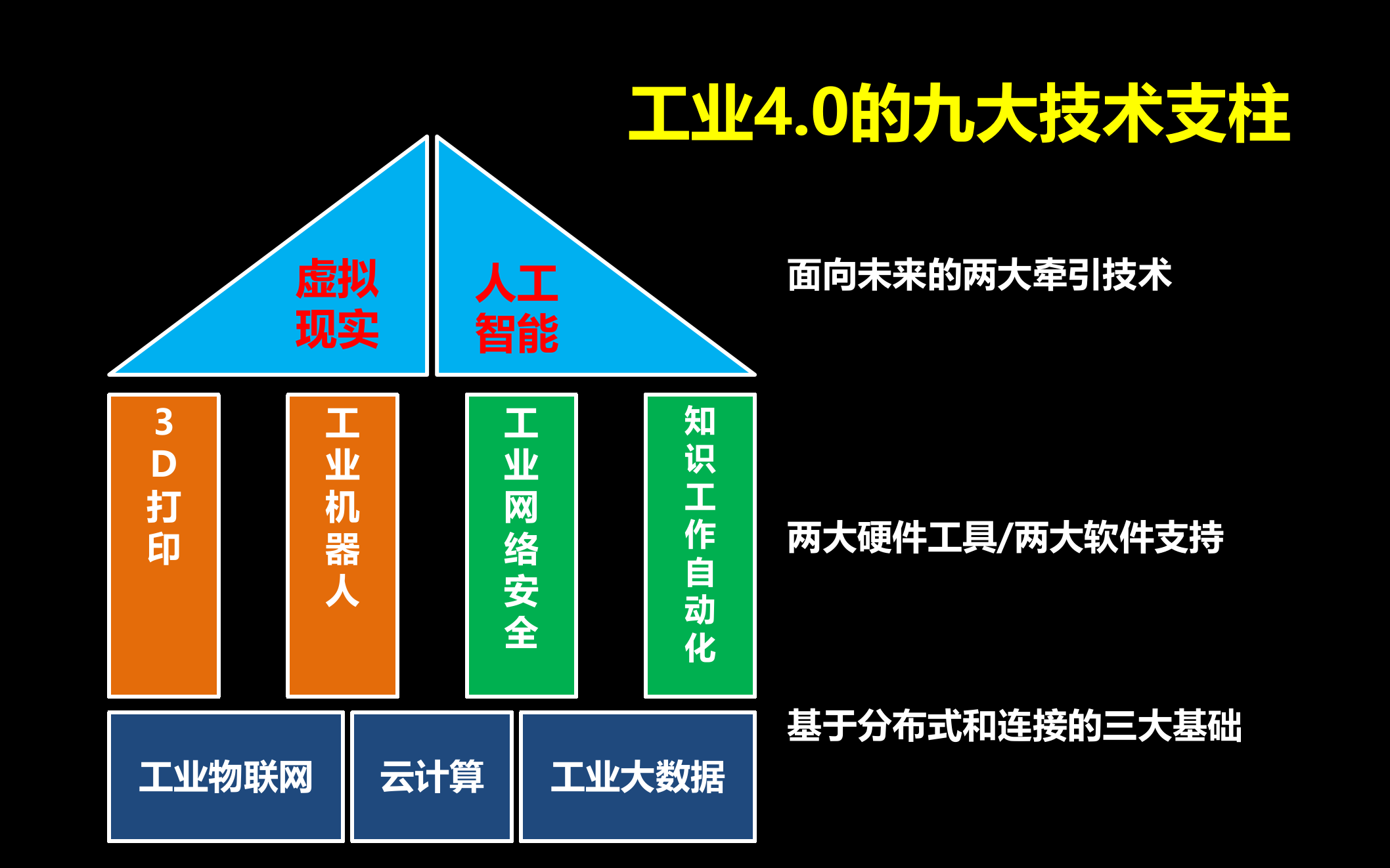 智能制造的九大技术 第3页