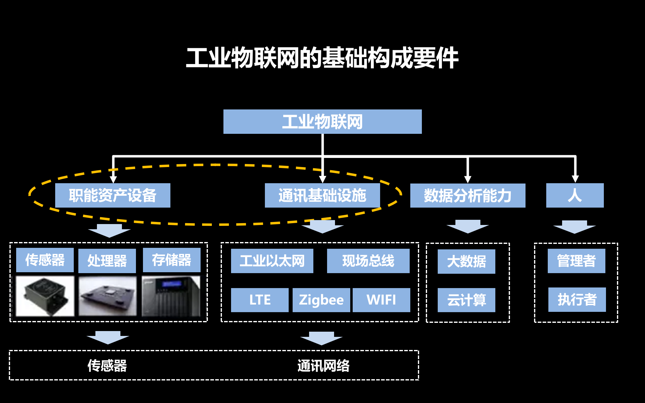 智能制造的九大技术 第5页