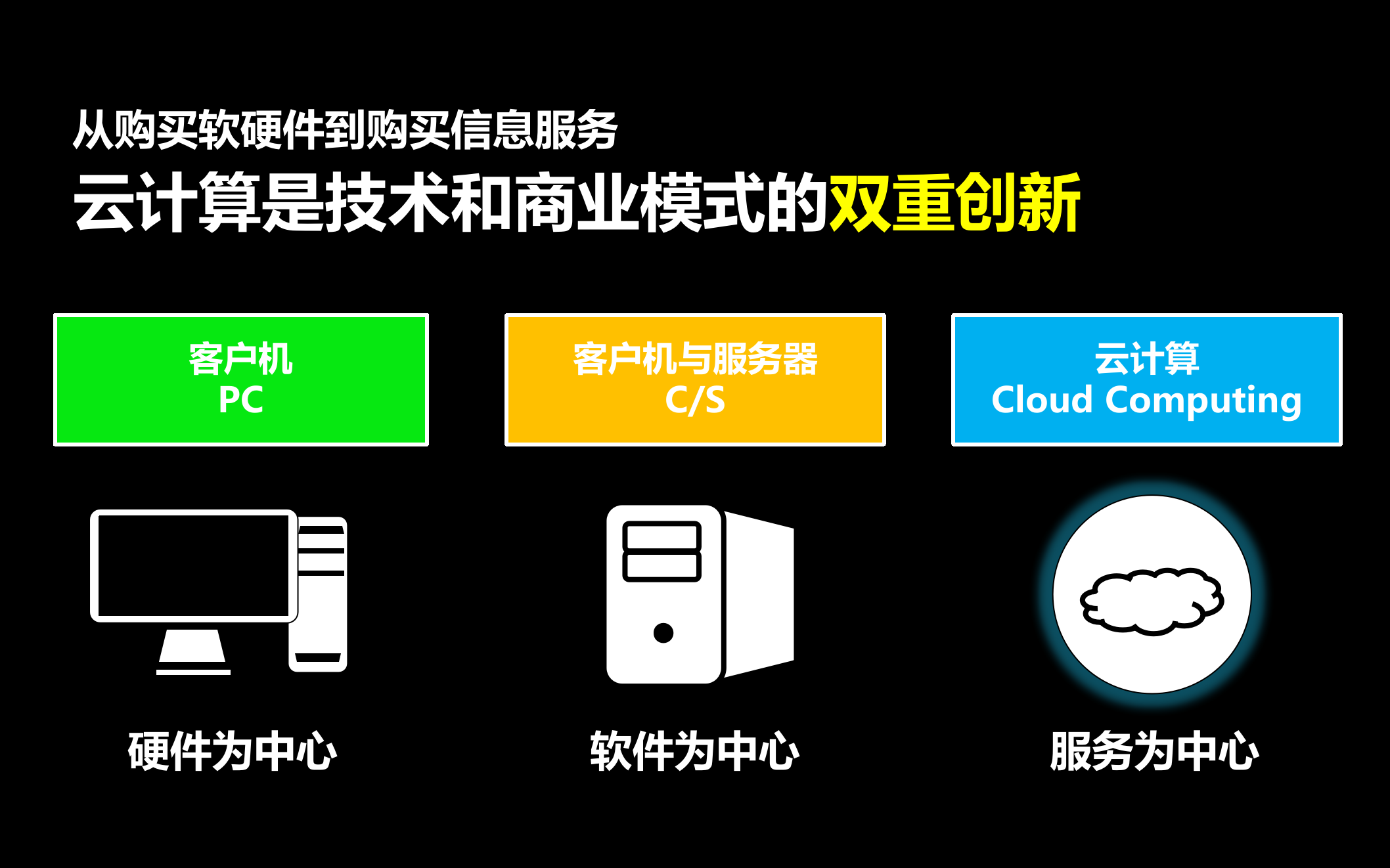 智能制造的九大技术 第7页