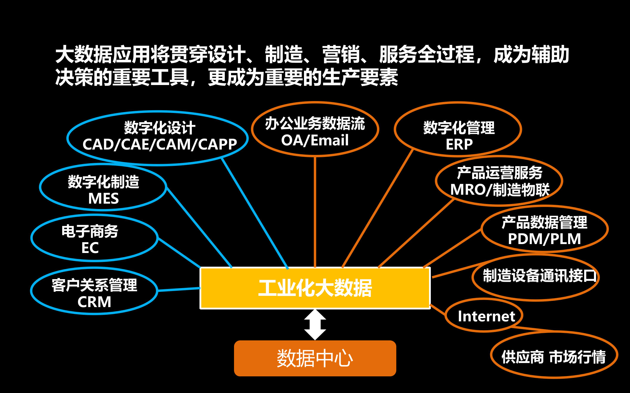 智能制造的九大技术 第9页