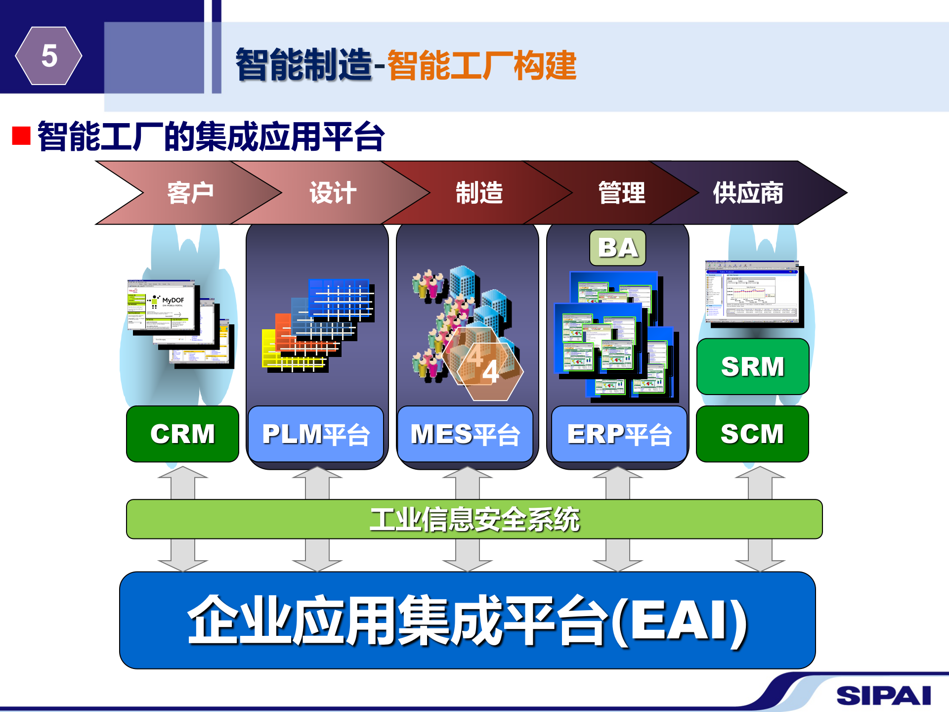 智能制造工程---案例演示版 第3页