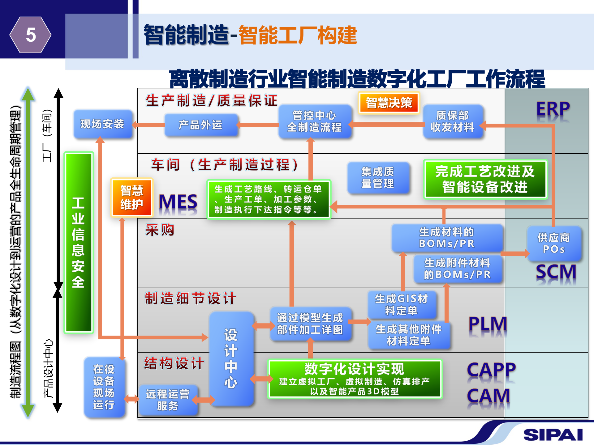 智能制造工程---案例演示版 第4页