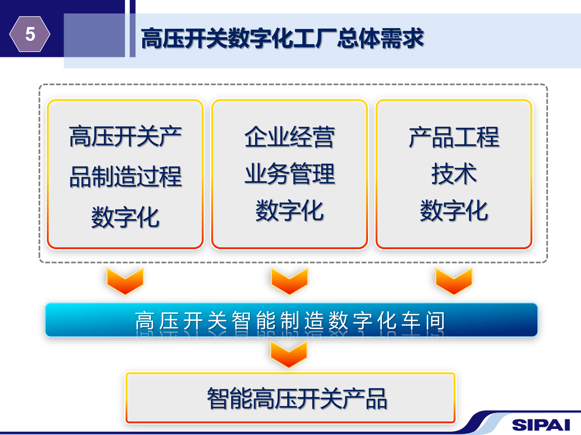 智能制造工程---案例演示版 第10页