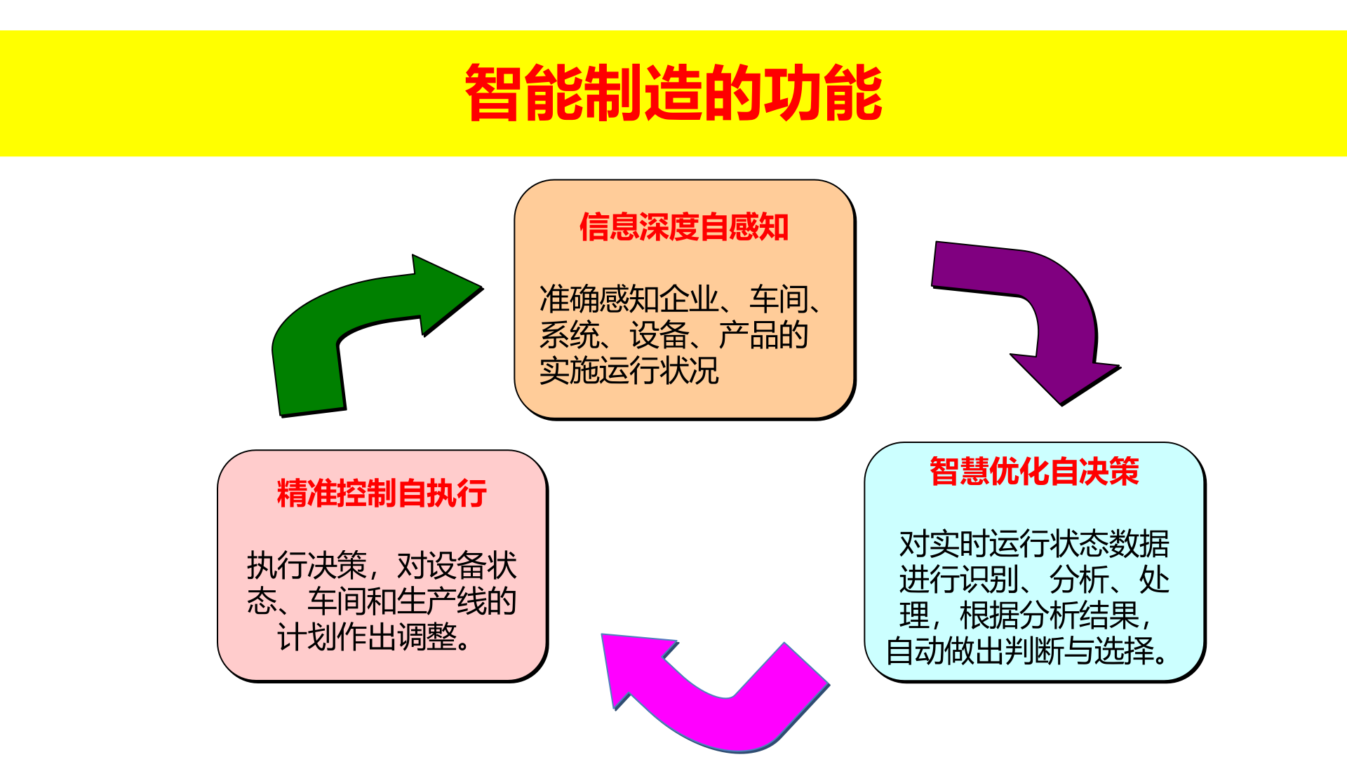 智能制造五大模式 第6页