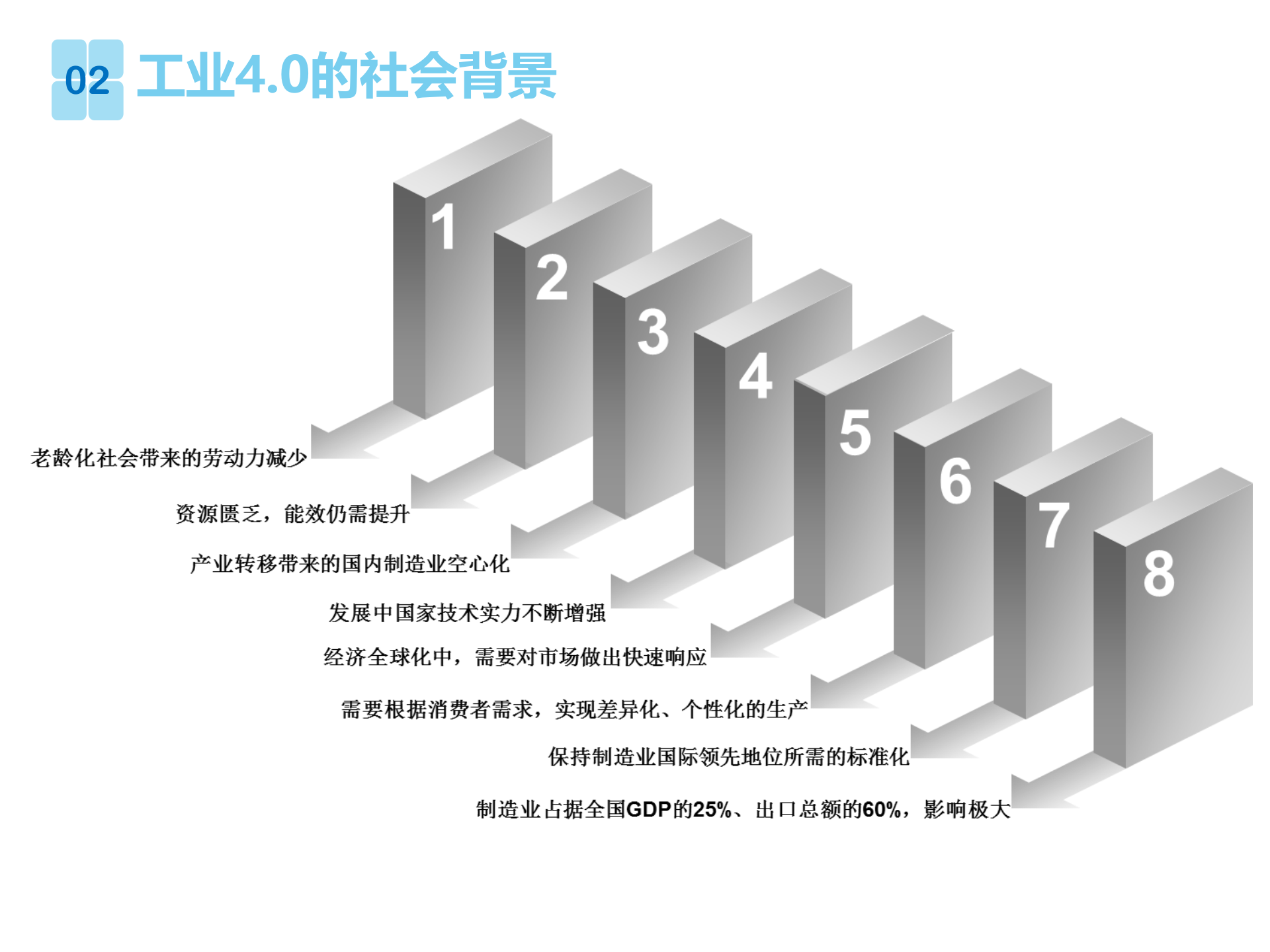 智能制造应用—工业4.0与xx制造 第5页