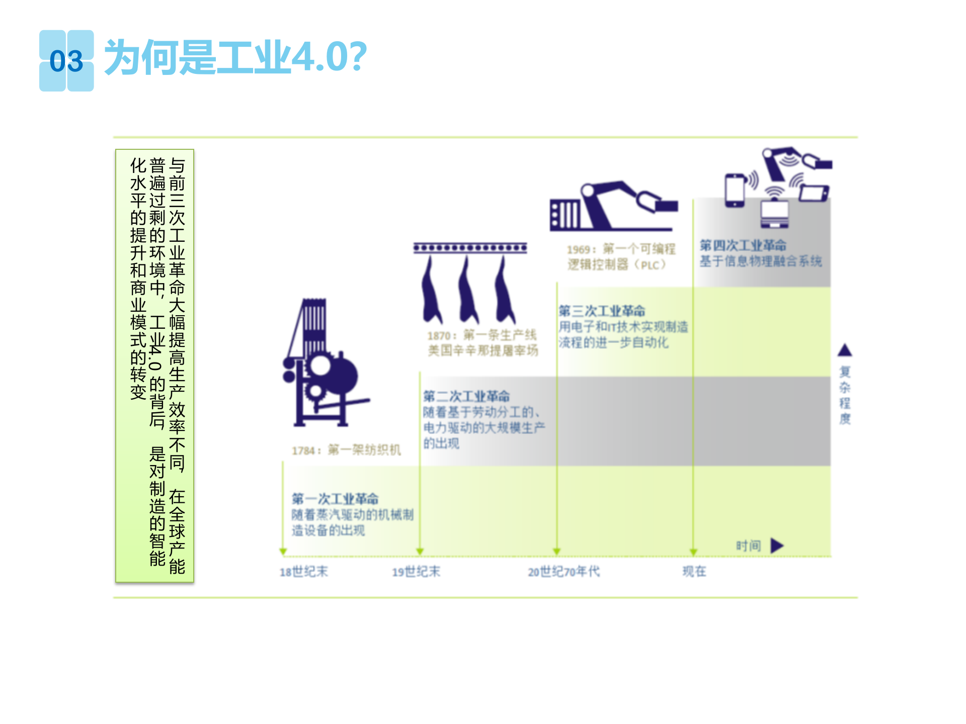智能制造应用—工业4.0与xx制造 第6页