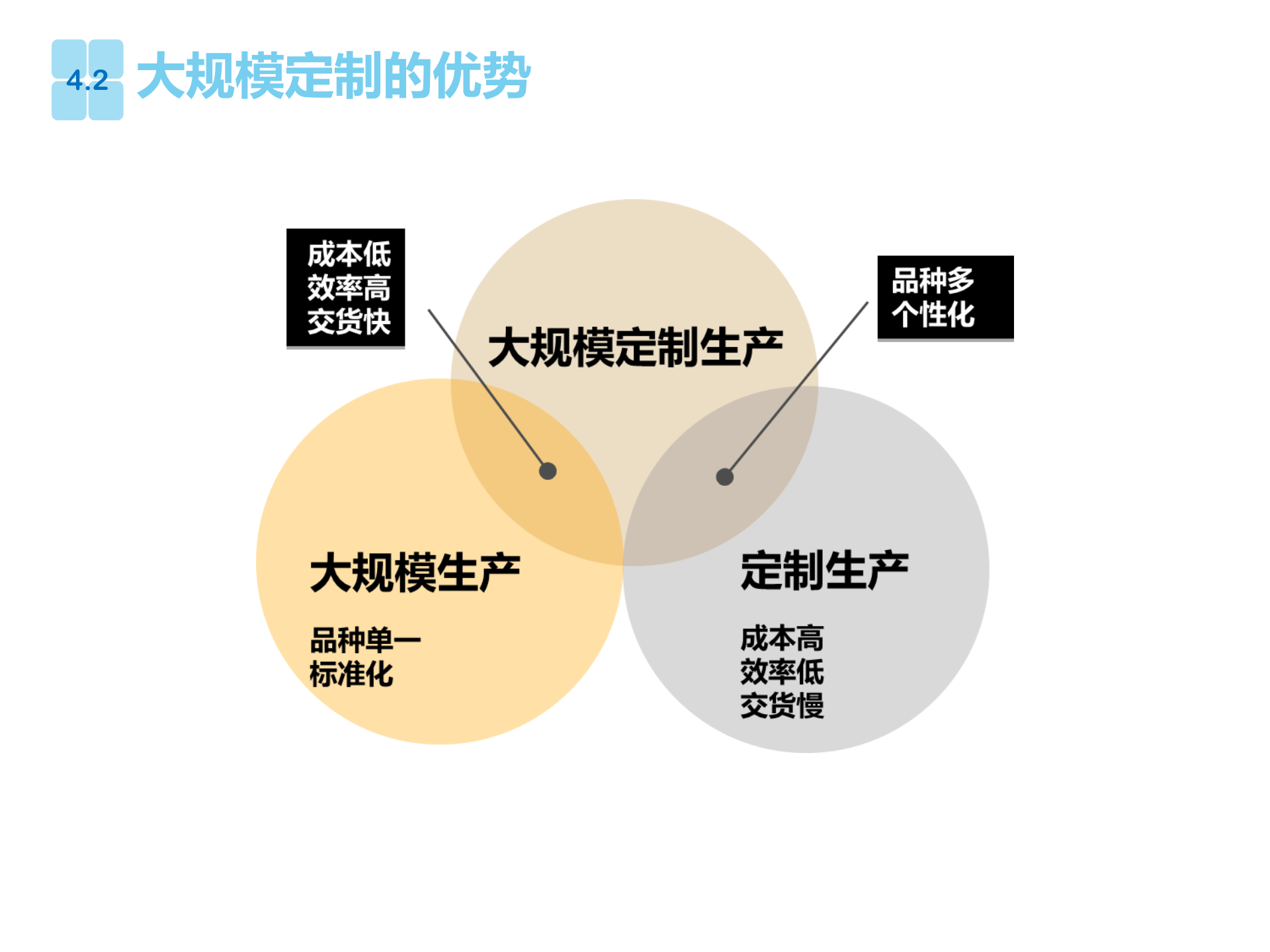智能制造应用—工业4.0与xx制造 第9页