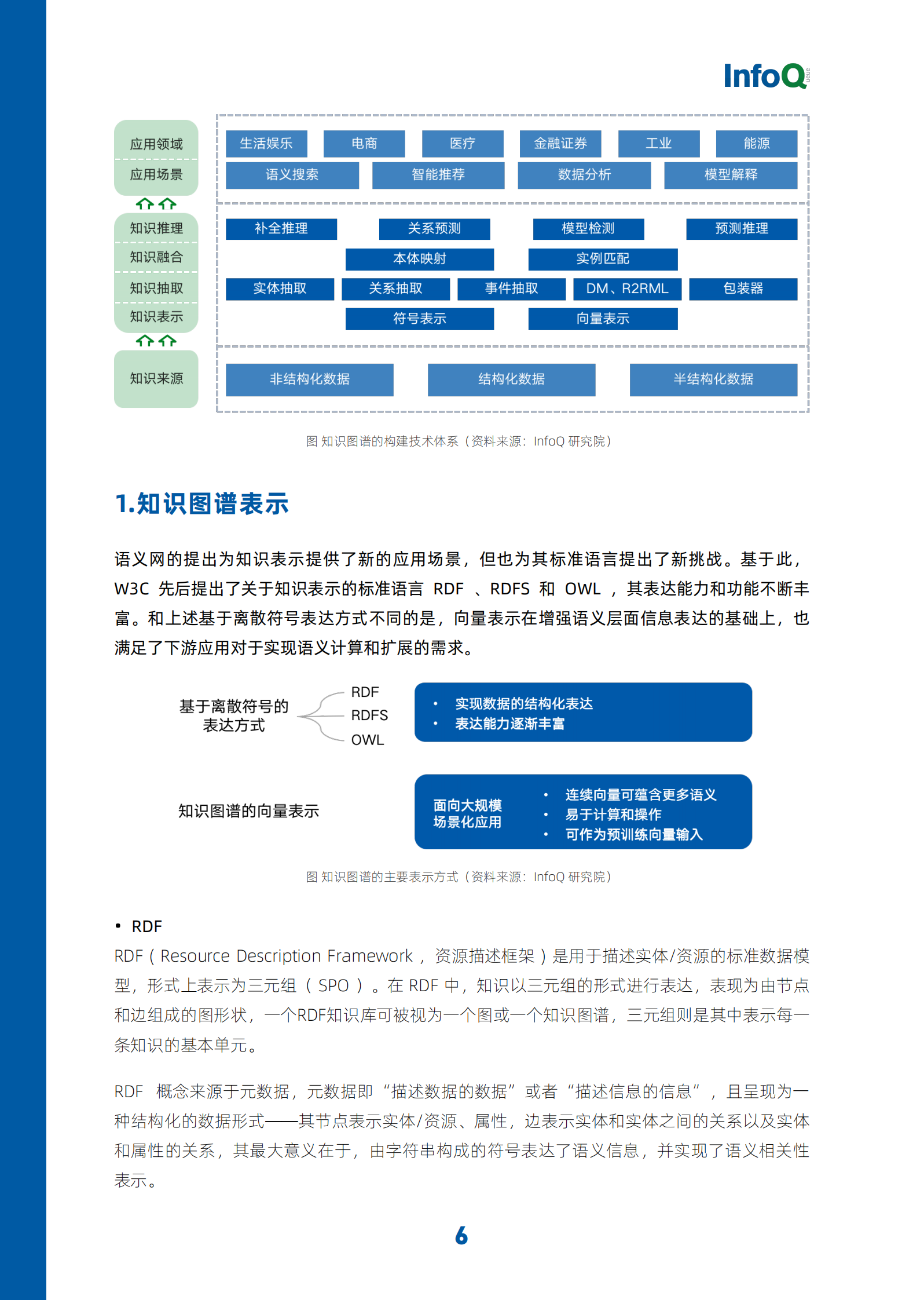 知识图谱：打破人工智能的认知天花板 第9页