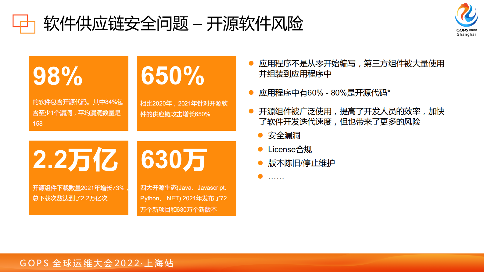 2022 GOPS 从代码到部署 - 云原生时代软件供应链安全 v1.2 第9页
