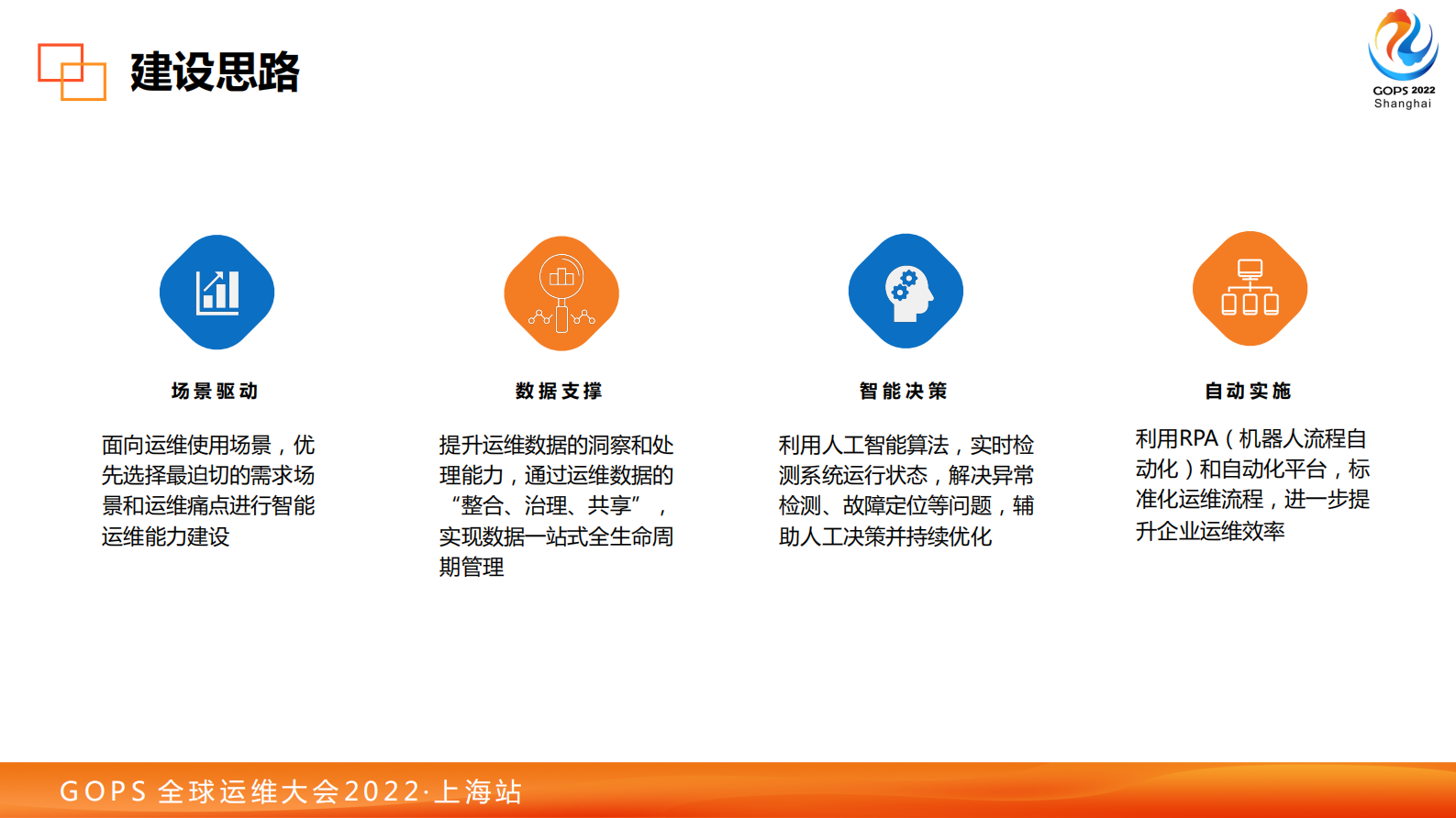 2022 GOPS 国泰君安智能运维能力建设实践 第7页