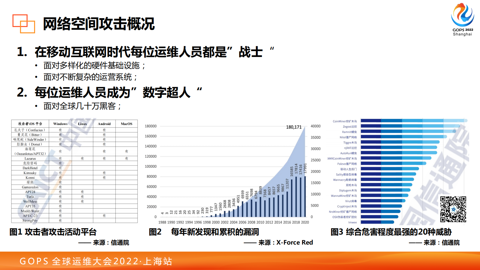 2022 GOPS 基于欺骗防御的预警系统-景治田野 第7页