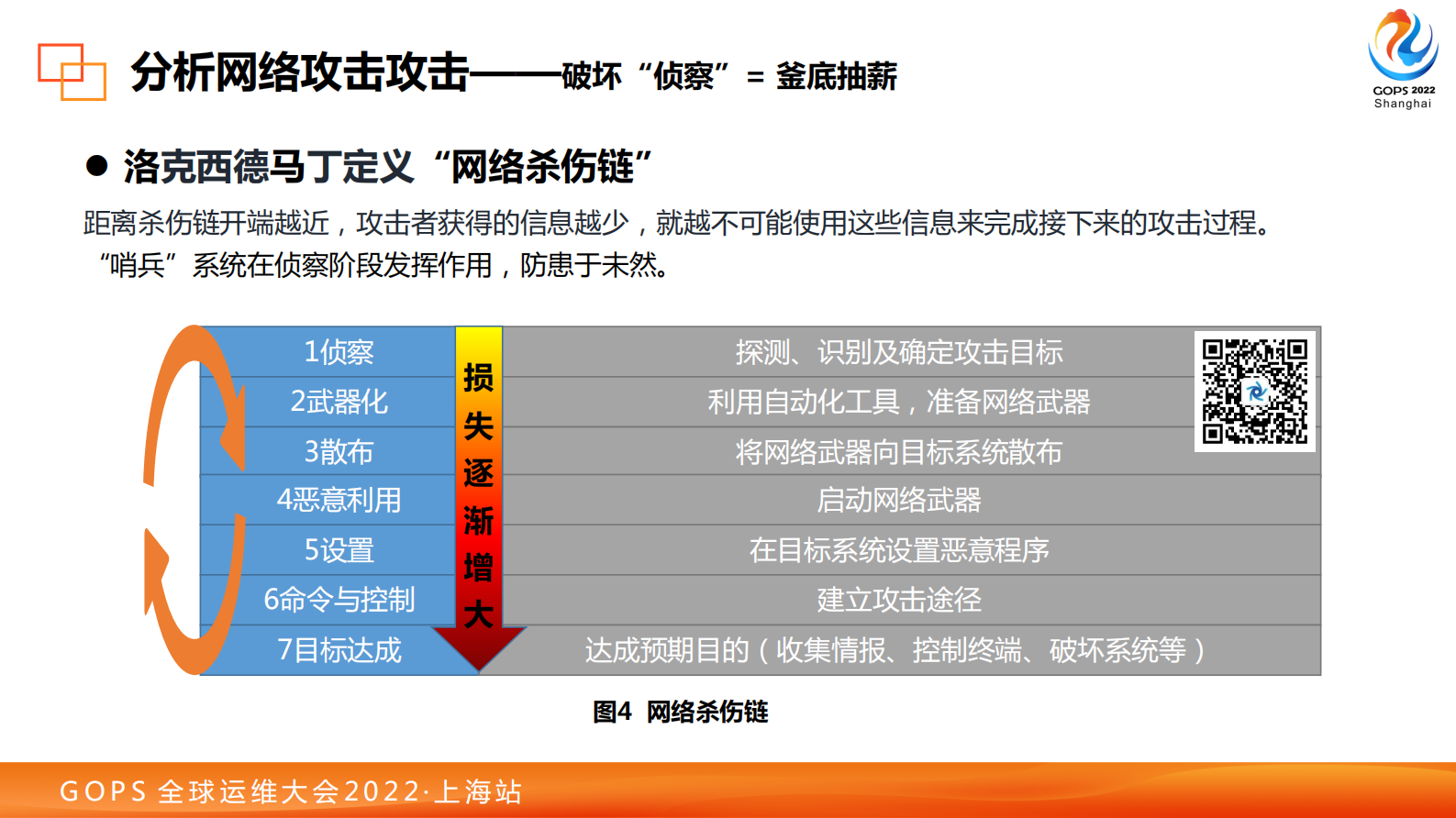 2022 GOPS 基于欺骗防御的预警系统-景治田野 第10页