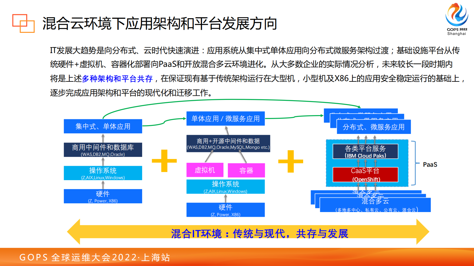2022 GOPS 全球运维大会 IBM智能运维三驾马车 第7页