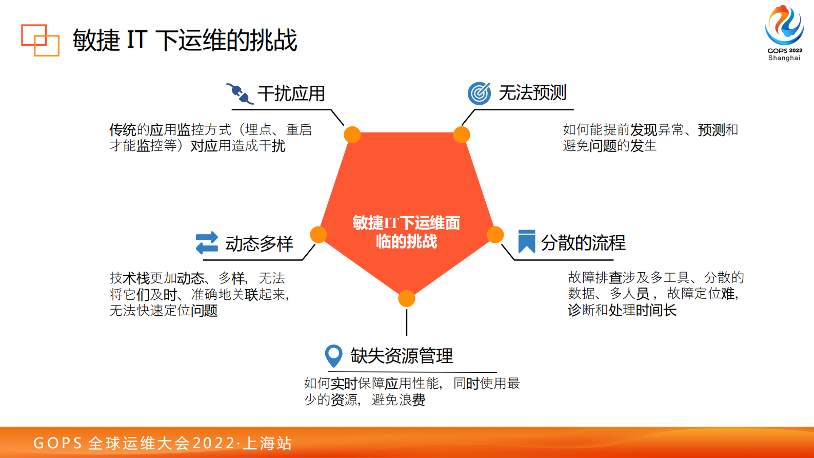 2022 GOPS 全球运维大会 IBM智能运维三驾马车 第8页