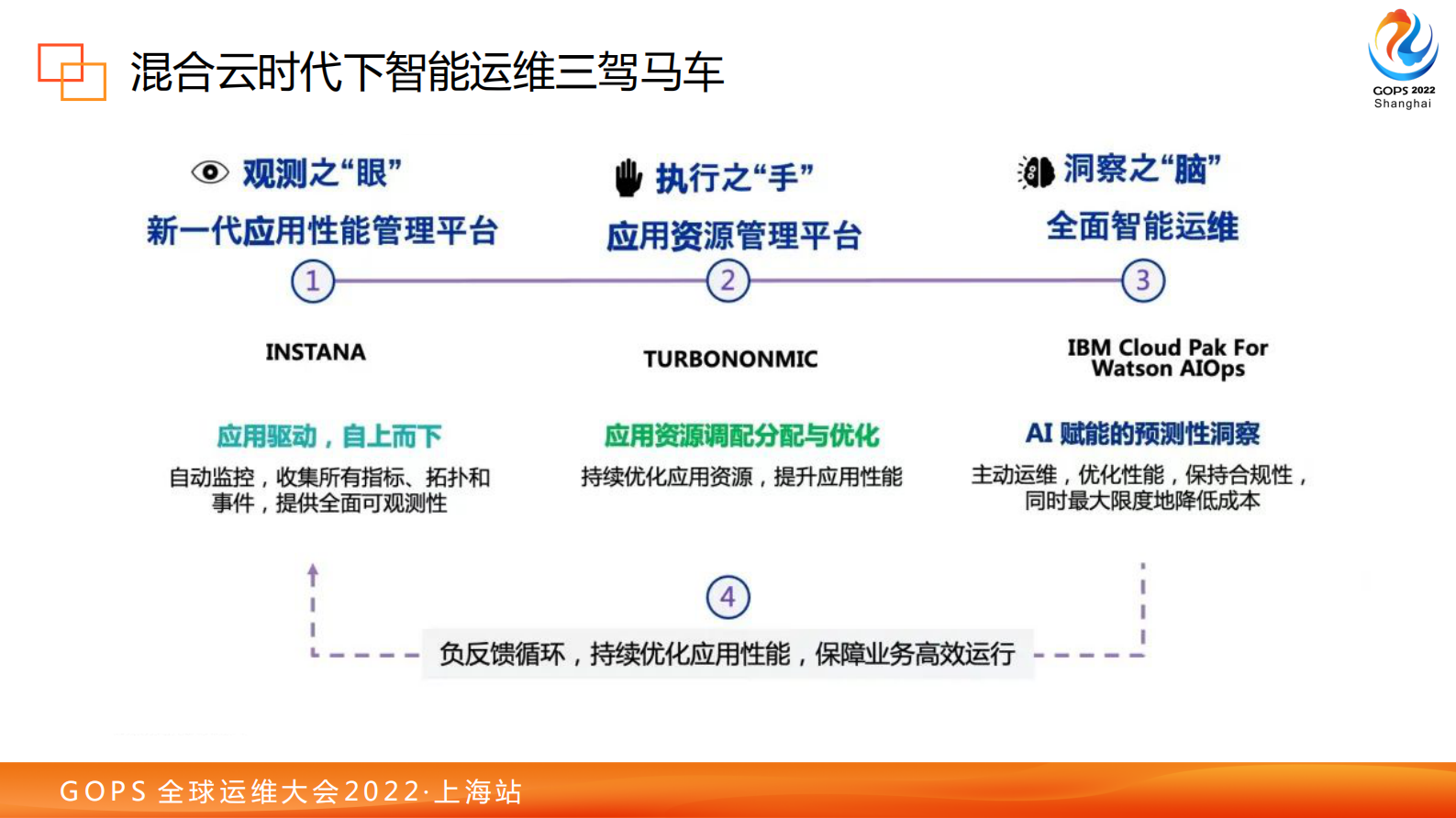 2022 GOPS 全球运维大会 IBM智能运维三驾马车 第9页