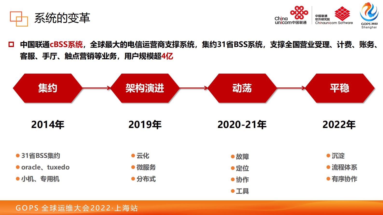 2022 GOPS 全球运维大会 超大规模IT稳定性保障实践-梁帅 第7页