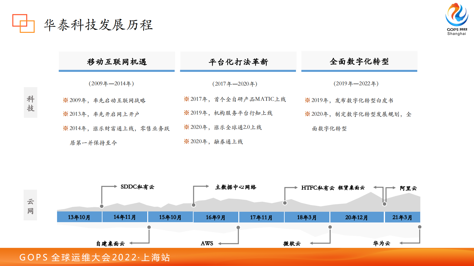 2022 GOPS 全球运维大会 华泰证券基础设施营运体系建设-陈江 第7页