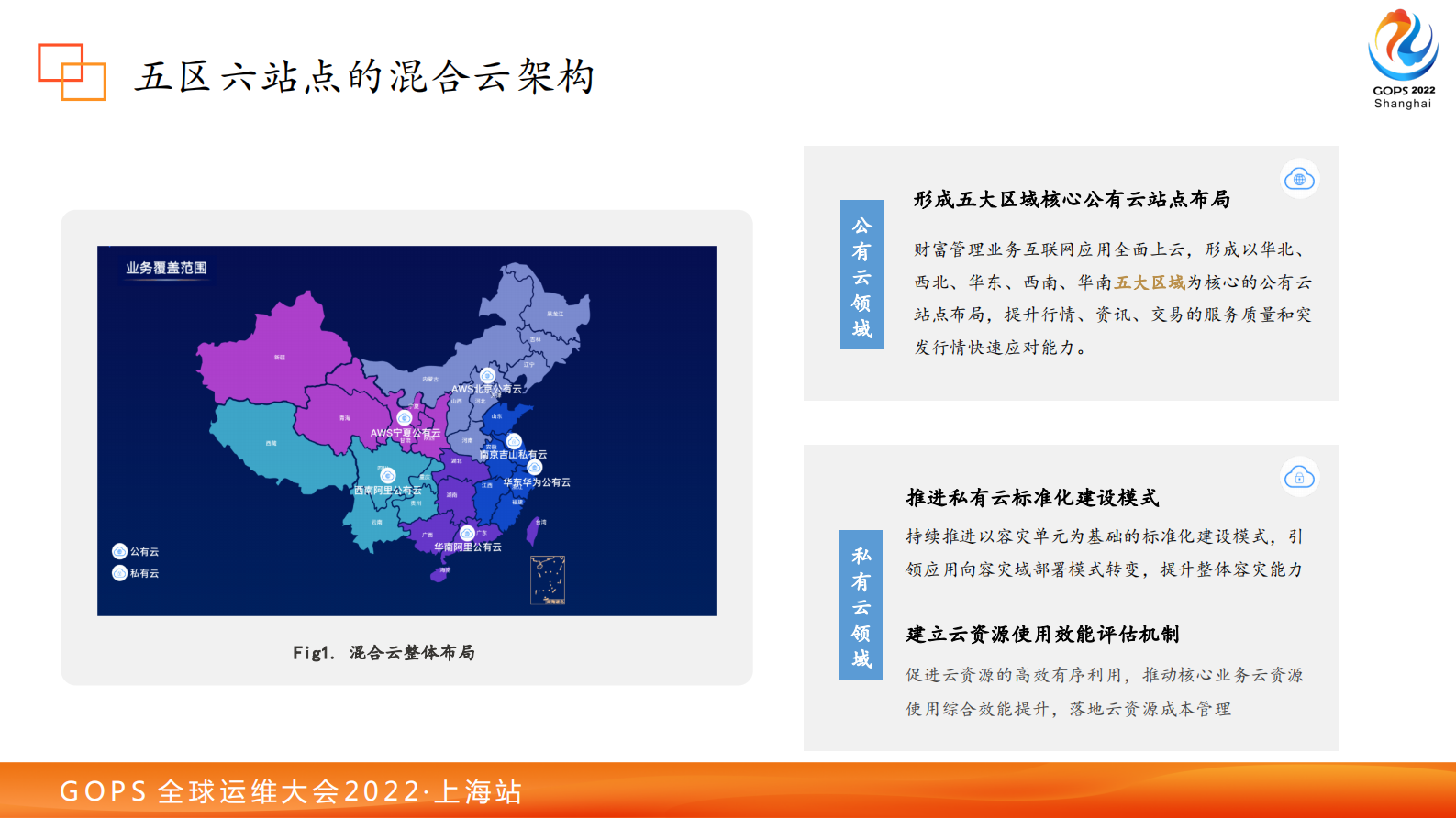 2022 GOPS 全球运维大会 华泰证券基础设施营运体系建设-陈江 第9页