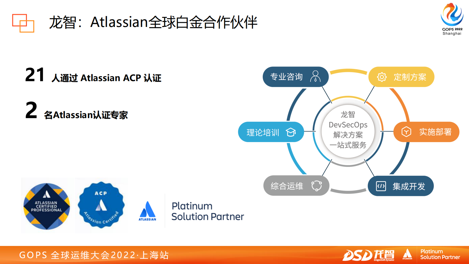 2022 GOPS 全球运维大会上海 PPT - 龙智分享 第5页