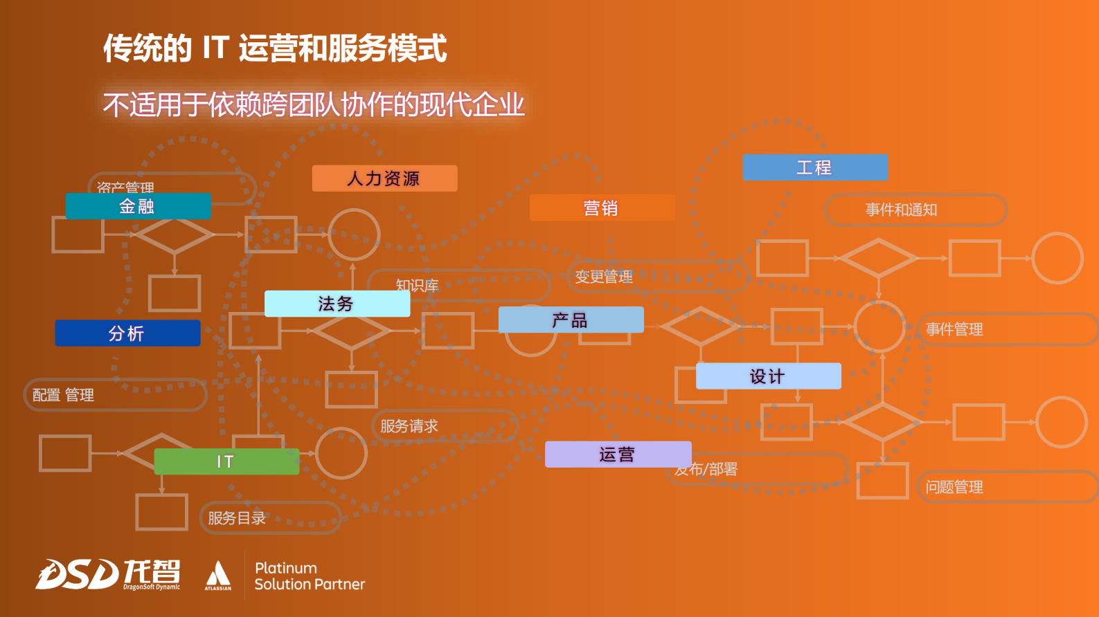 2022 GOPS 全球运维大会上海 PPT - 龙智分享 第10页