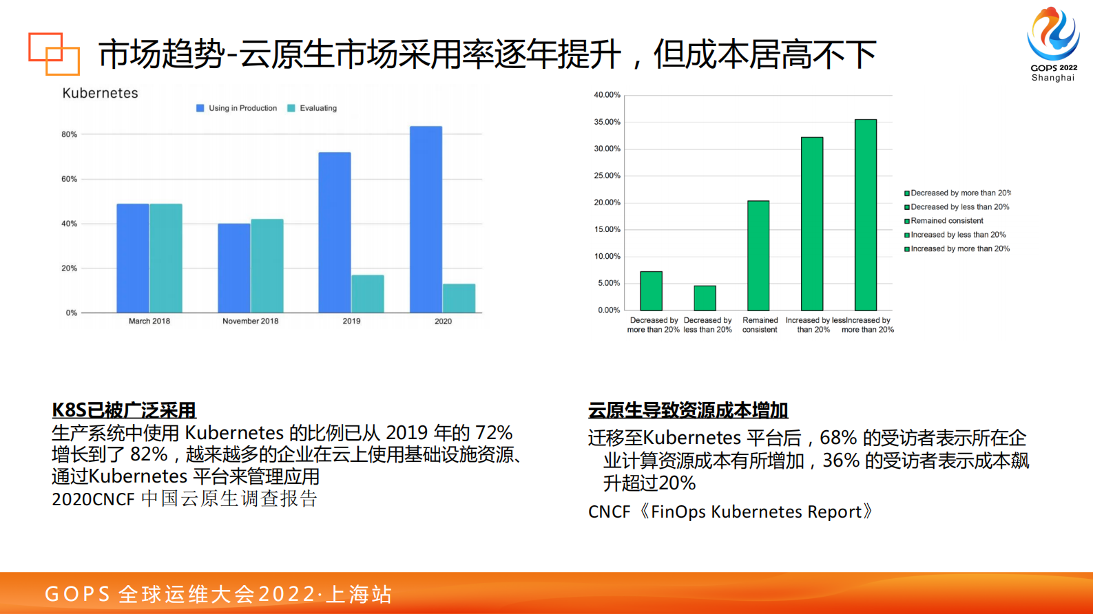 2022 GOPS 全球运维大会-云原生FinOps-百度降本增效的密码-脱敏版 第7页